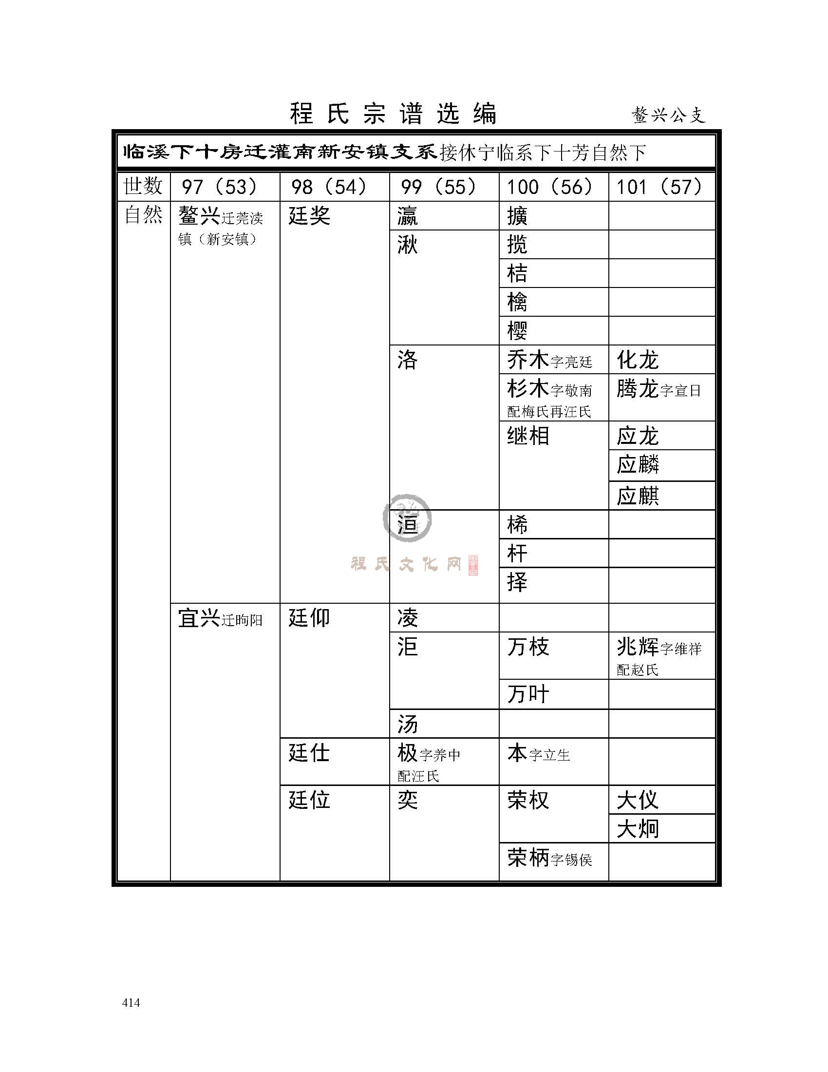 鳌兴公支系 (1).jpg