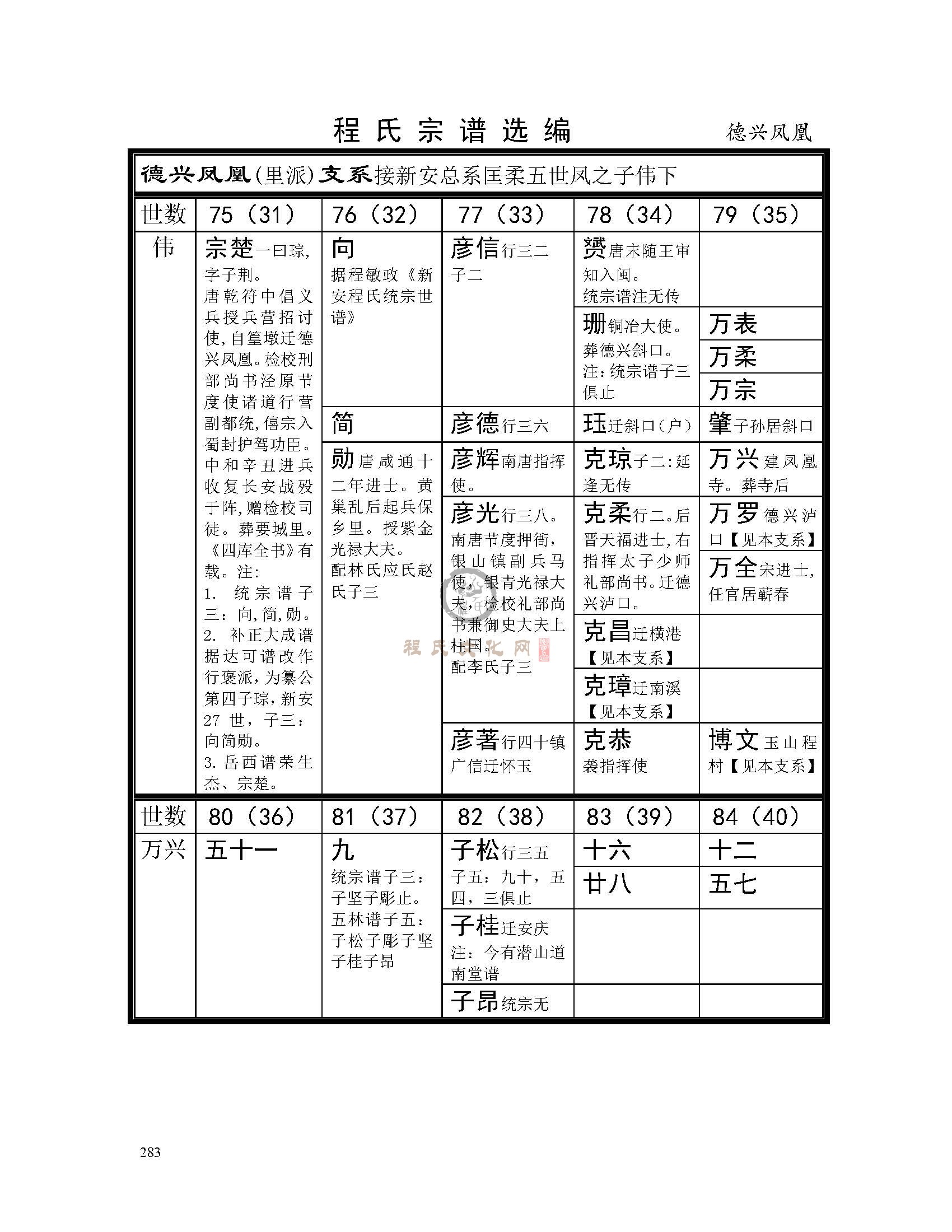 德兴凤凰支系 (1).jpg