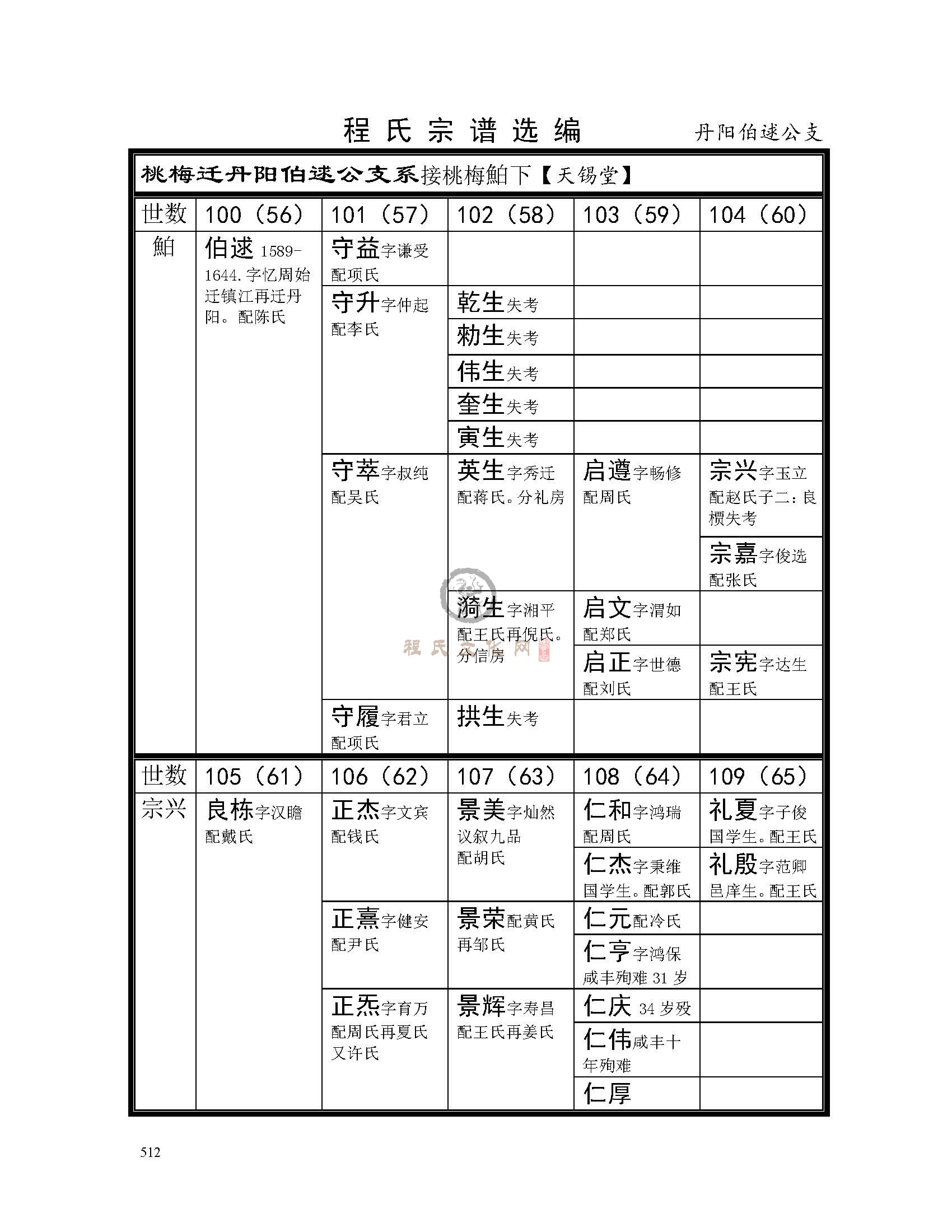 丹阳伯逑公支系 (1).jpg