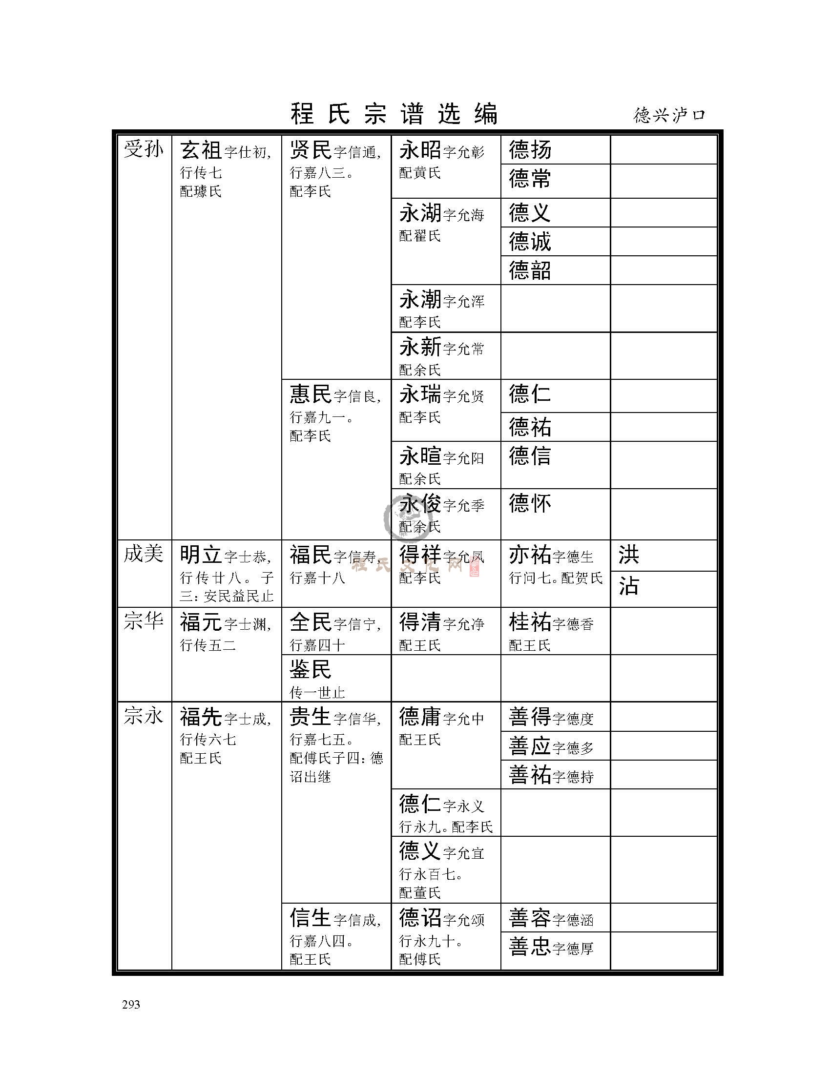 德兴庐口支系 (5).jpg