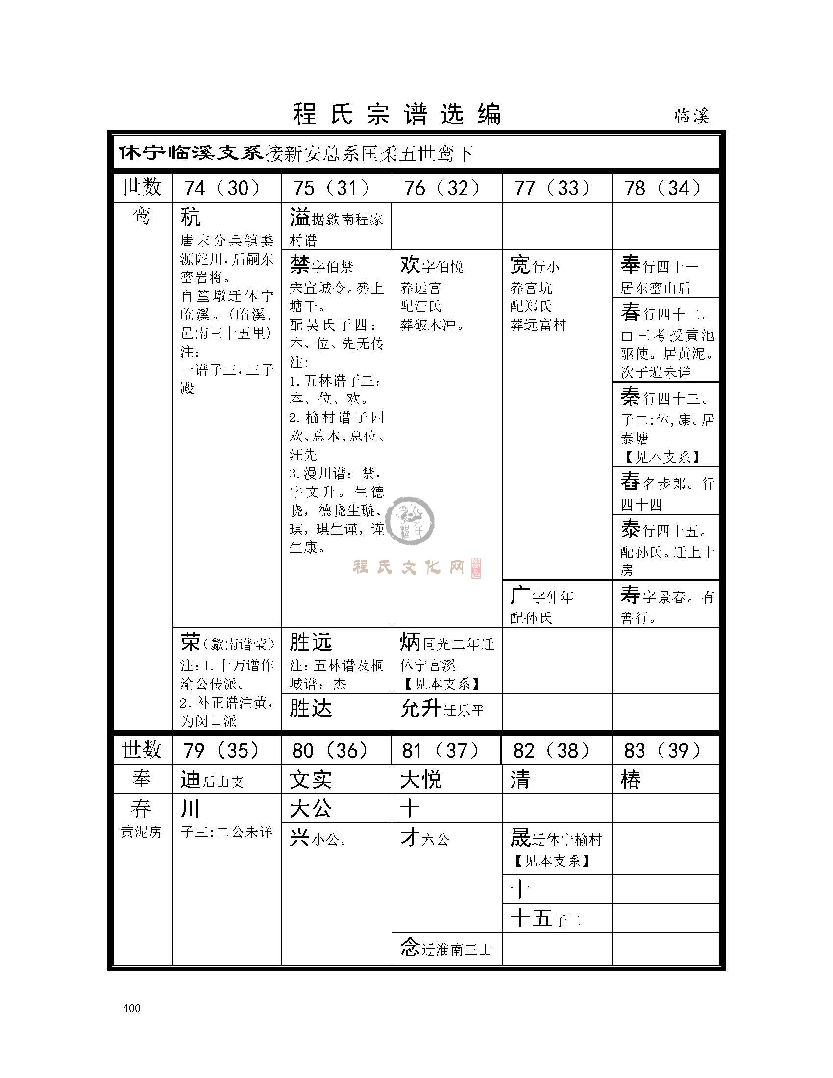 临溪支系 (1).jpg