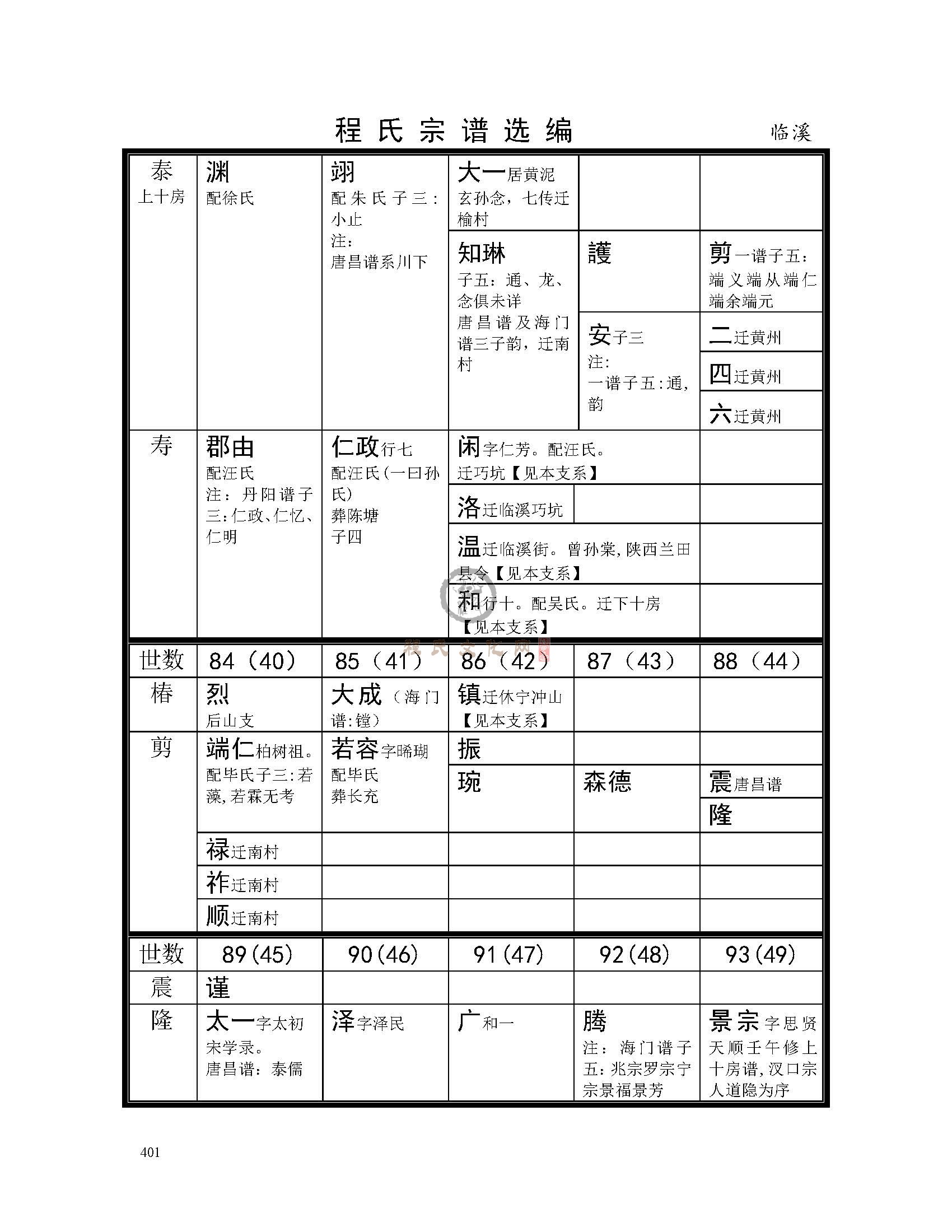 临溪支系 (2).jpg