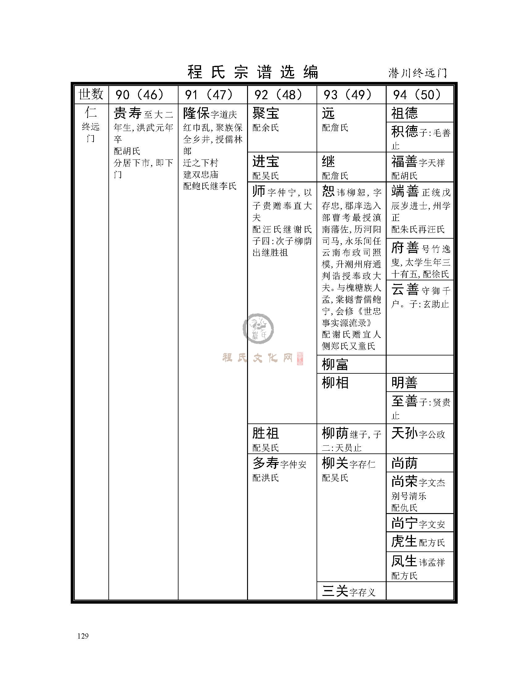 歙潜川支系 (3).jpg