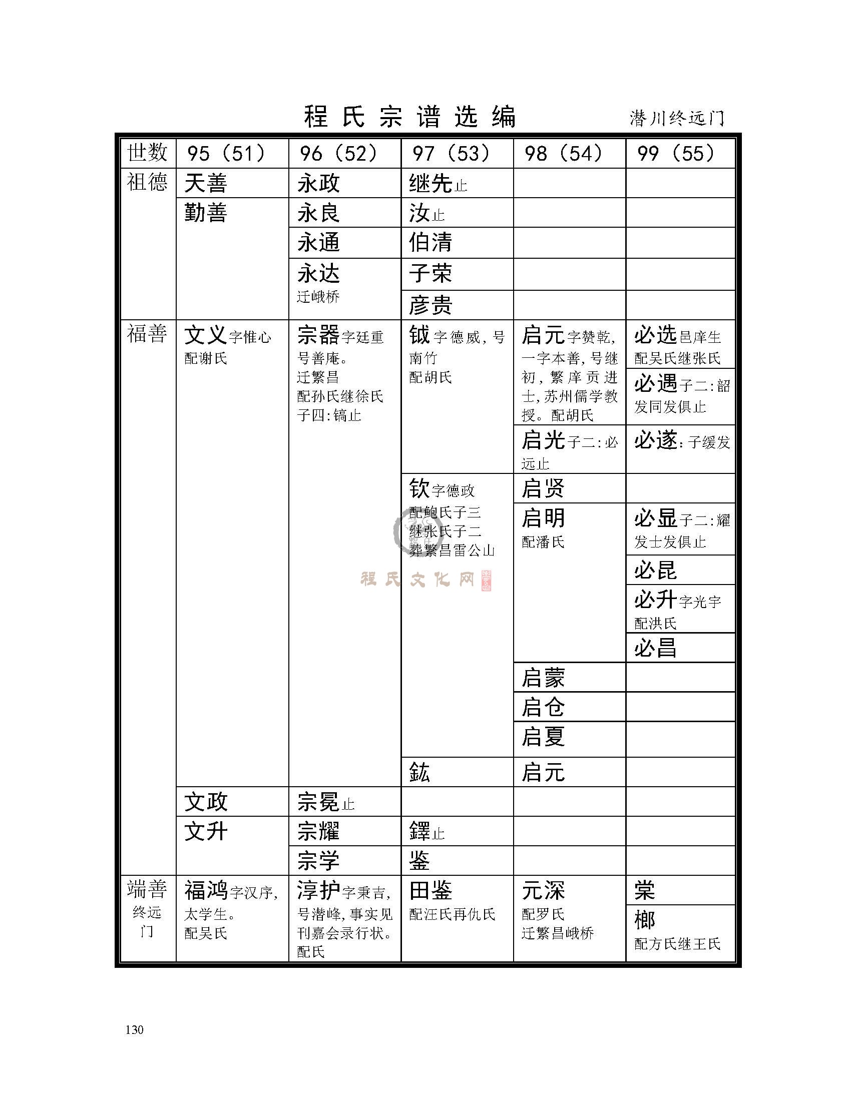 歙潜川支系 (4).jpg