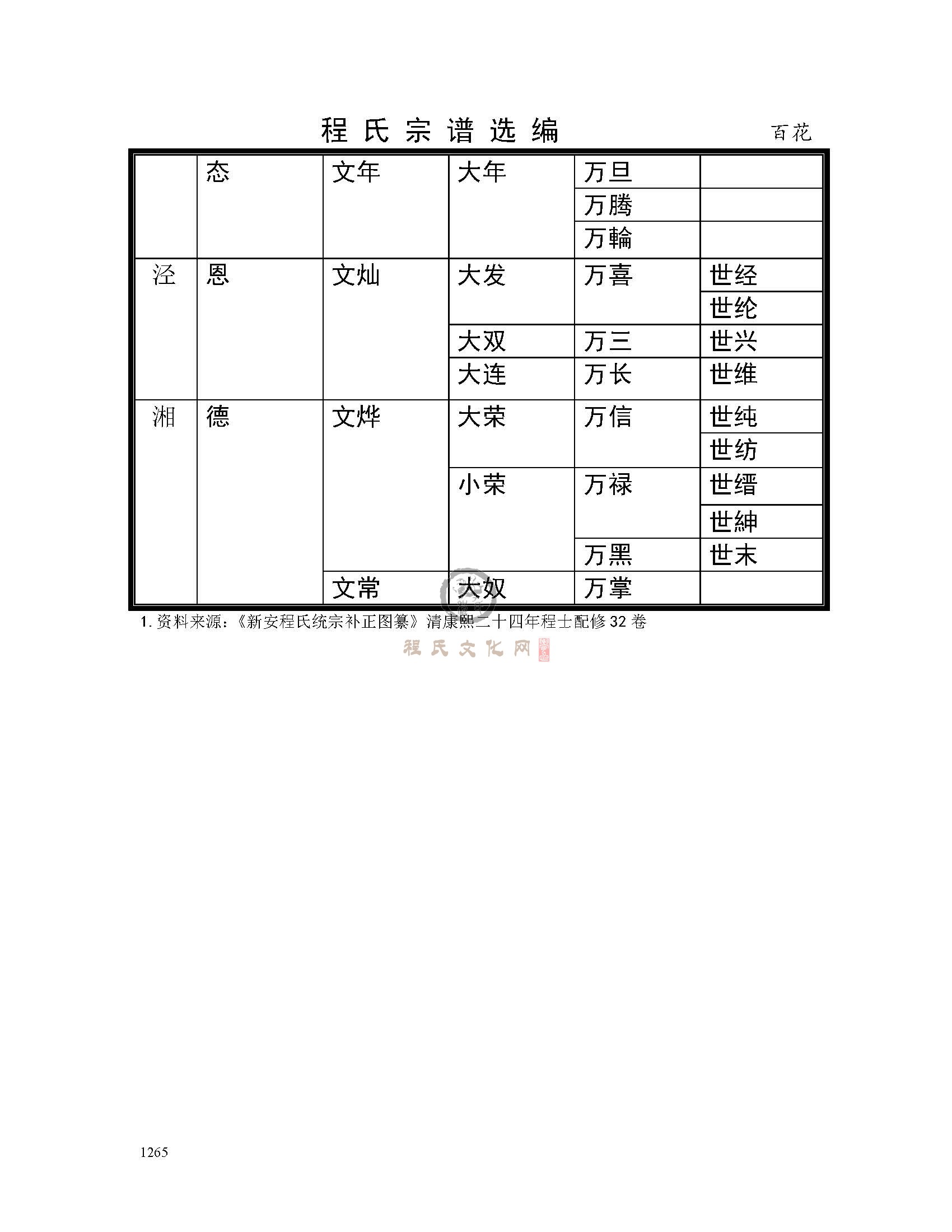 百花支系 (3).jpg