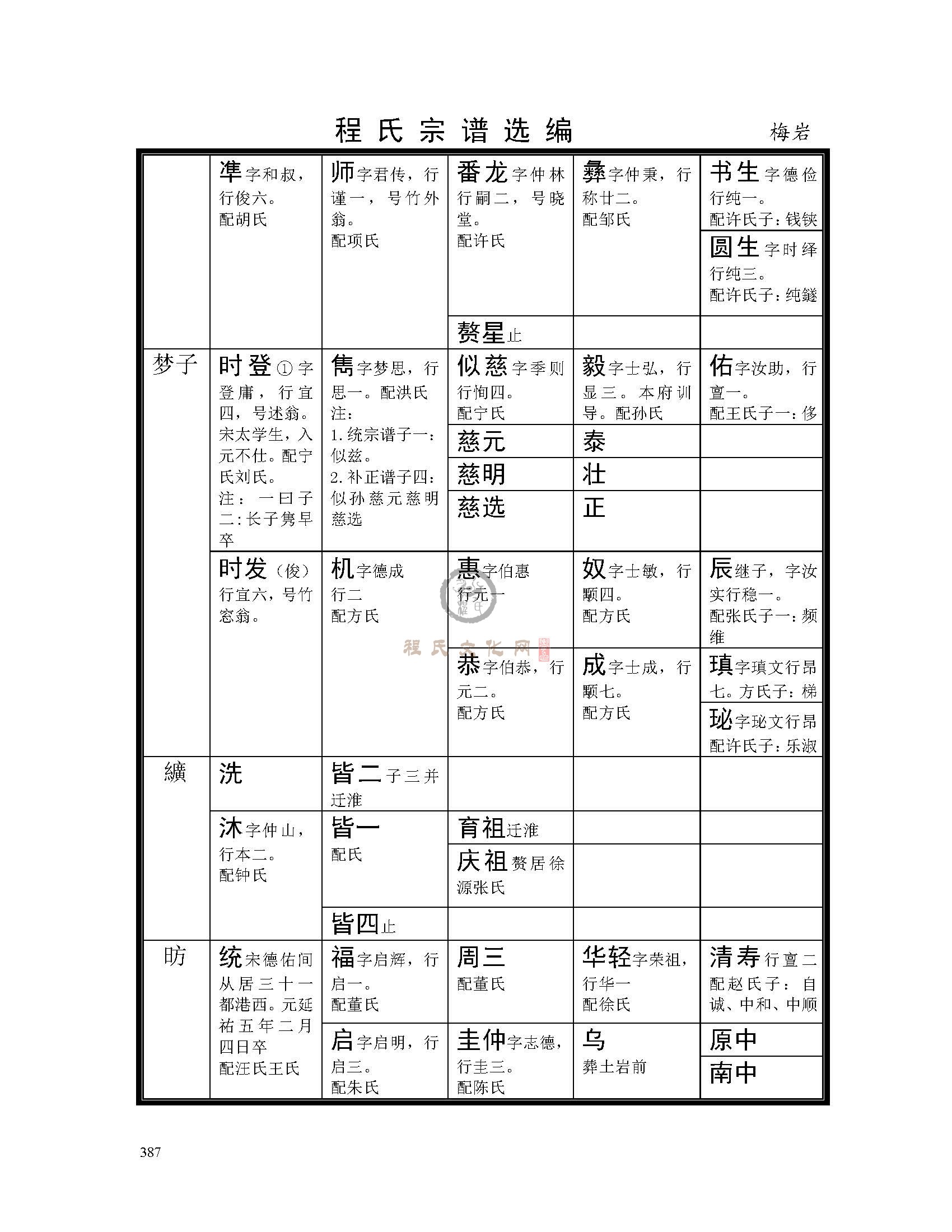 梅岩支系 (3).jpg