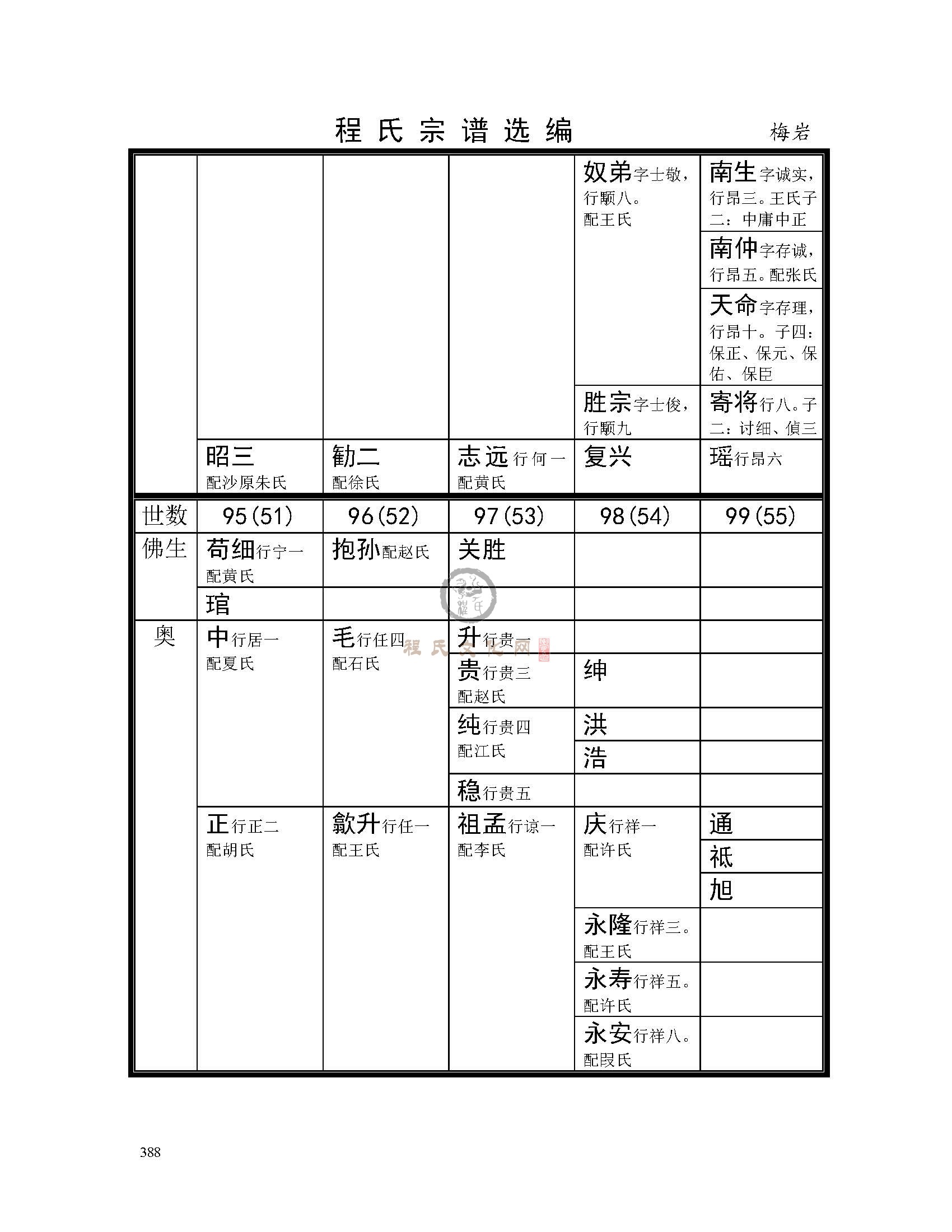 梅岩支系 (4).jpg