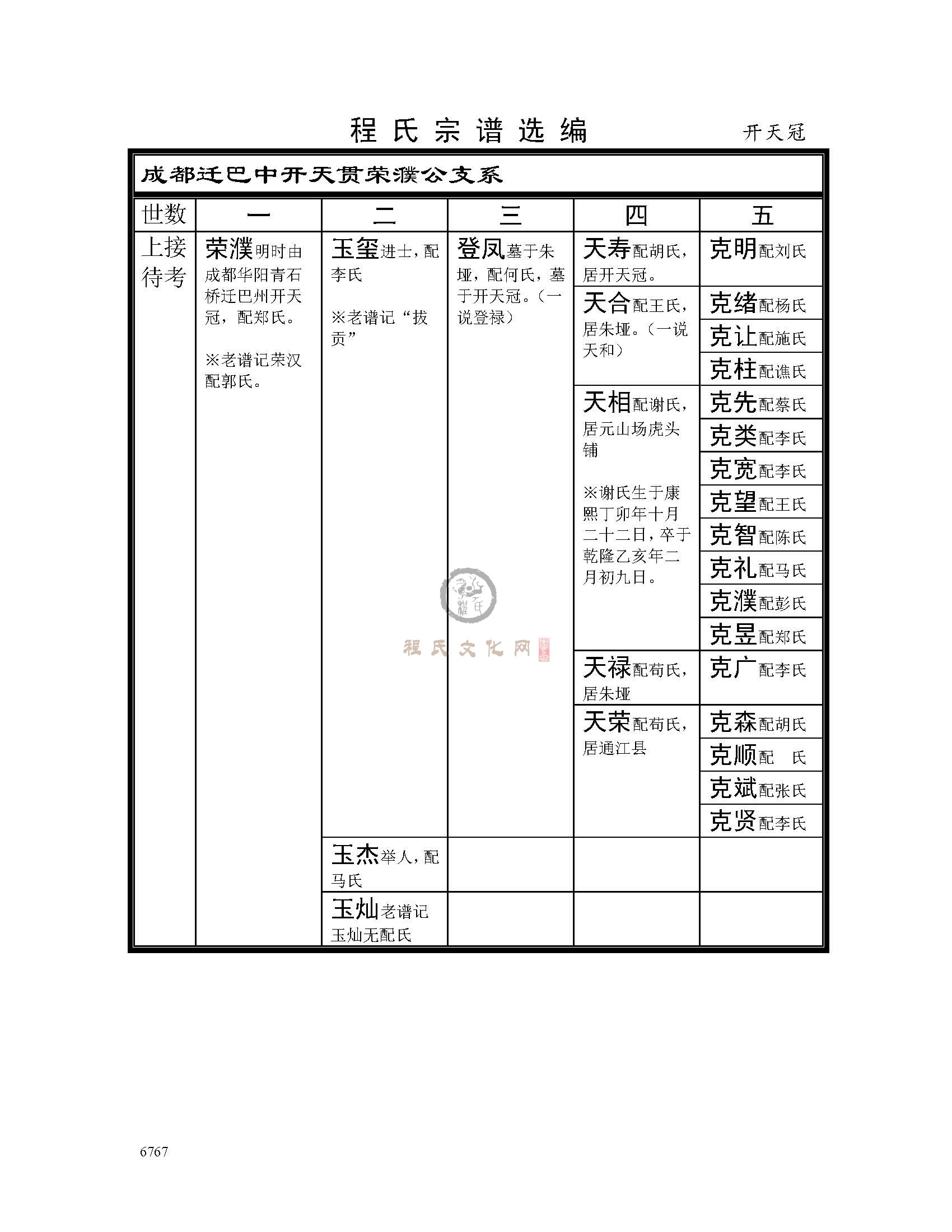 巴中开天冠支系（1）.jpg