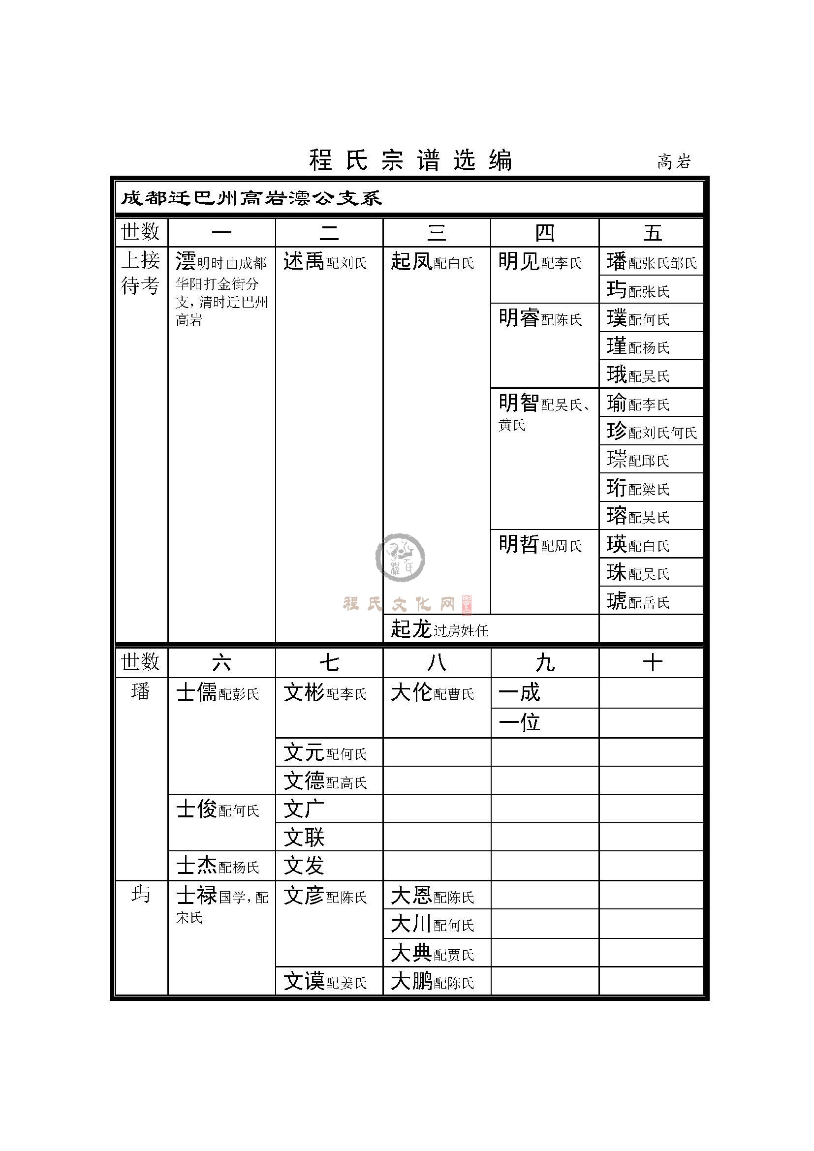 巴州高岩支 系 (1).jpg