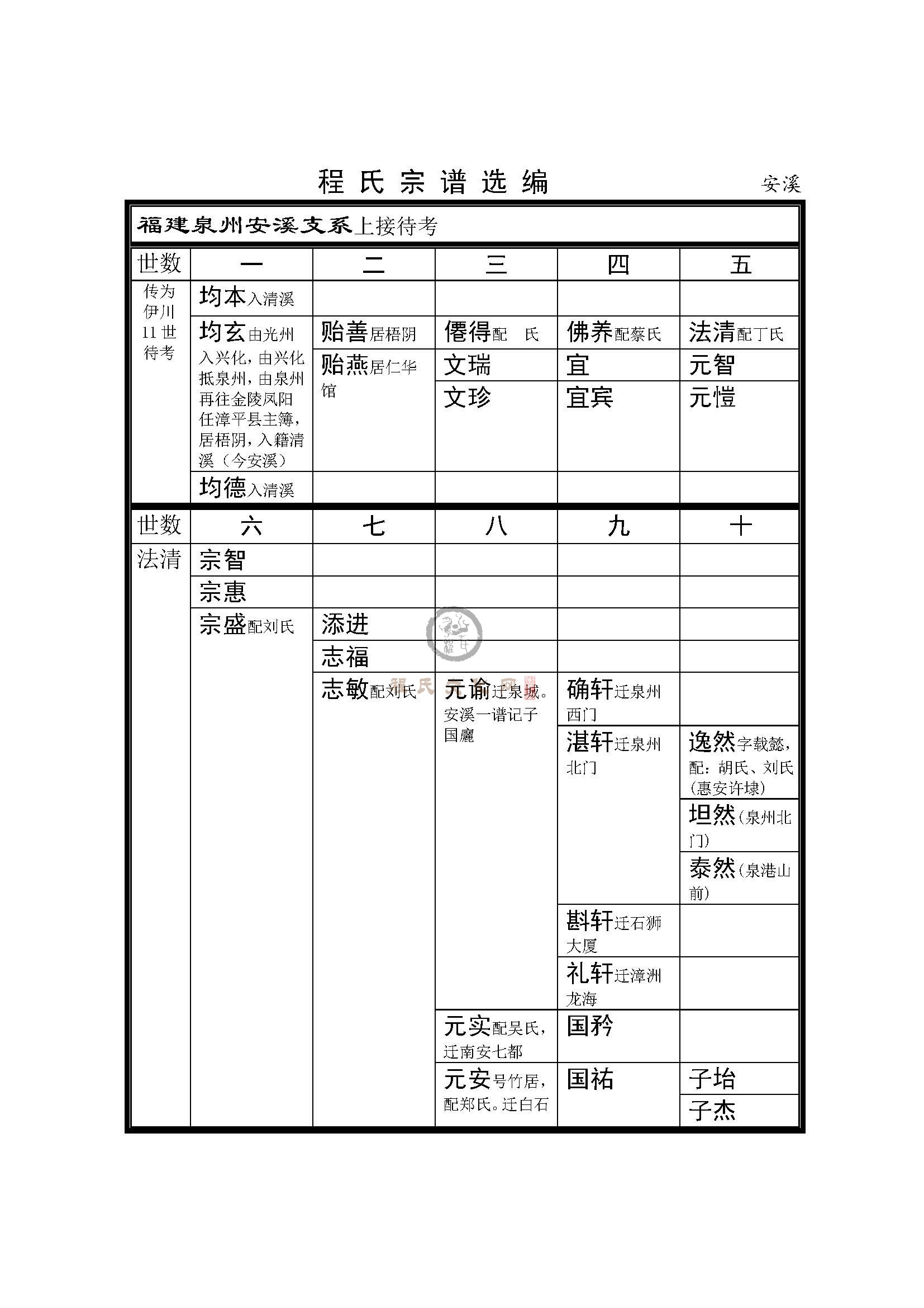 福建泉州安溪支系 (1).jpg