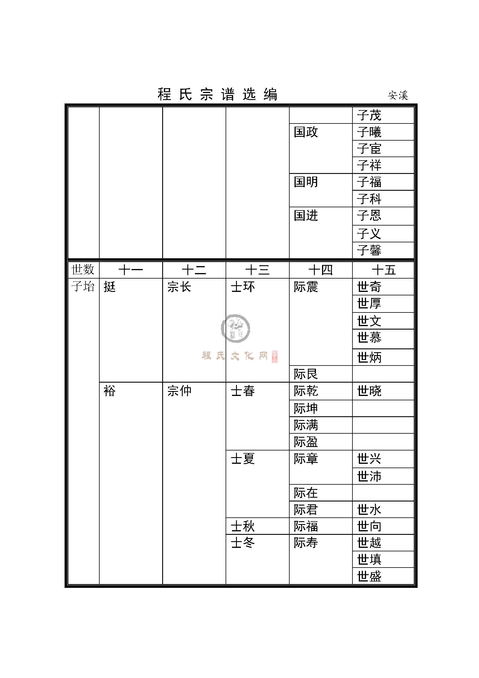 福建泉州安溪支系 (2).jpg