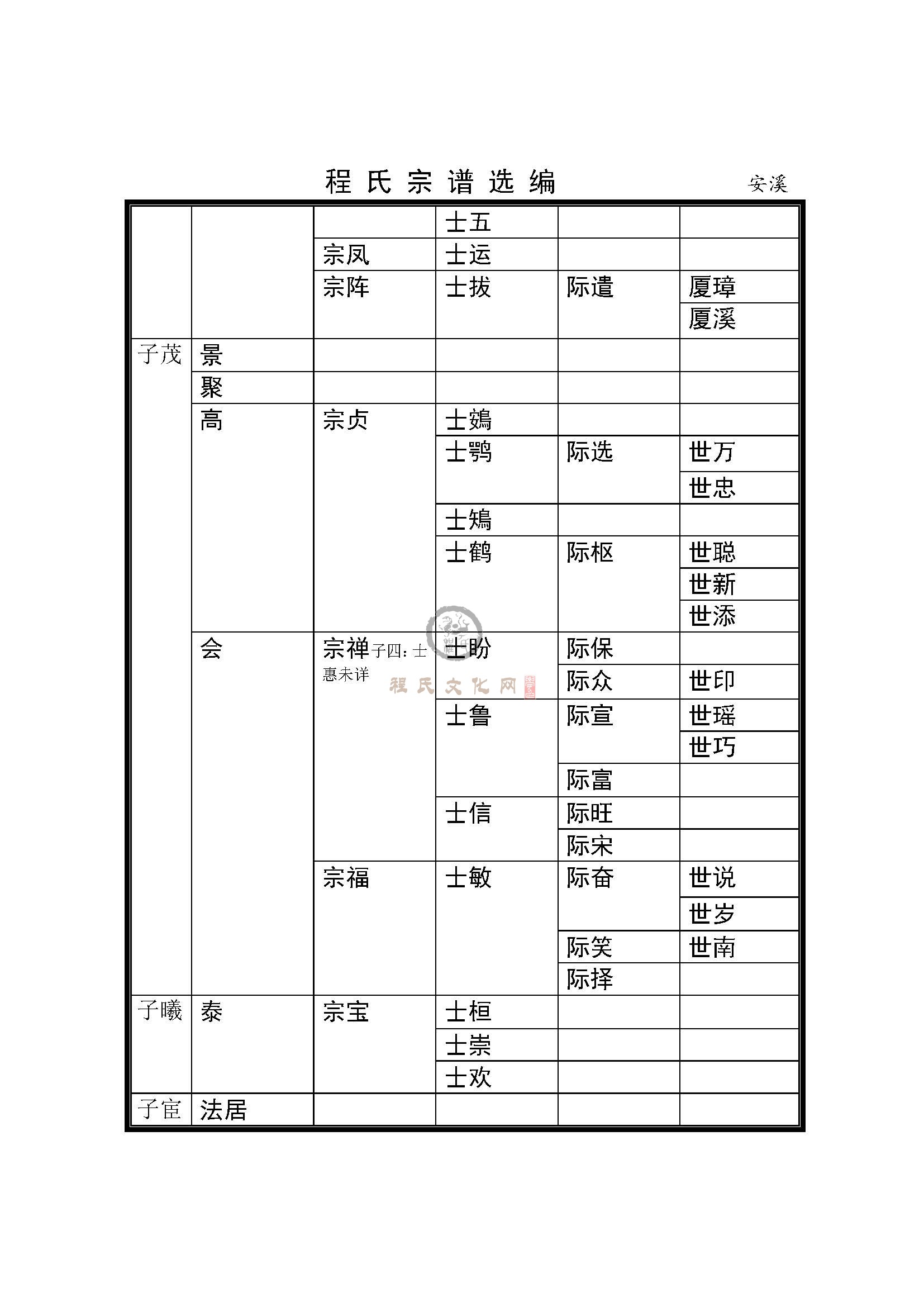 福建泉州安溪支系 (3).jpg