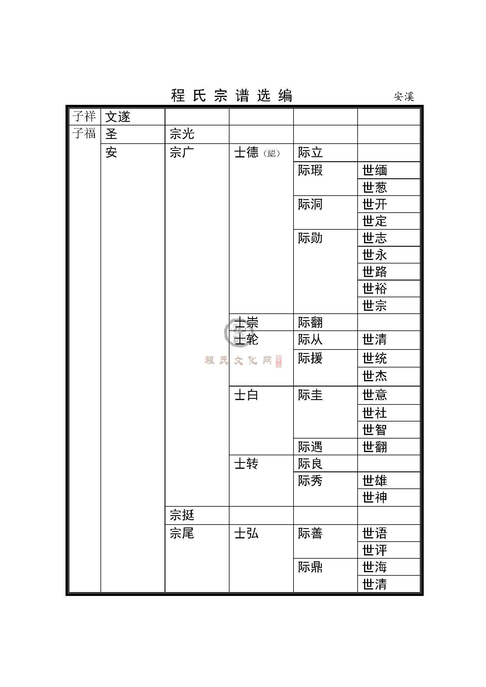 福建泉州安溪支系 (4).jpg