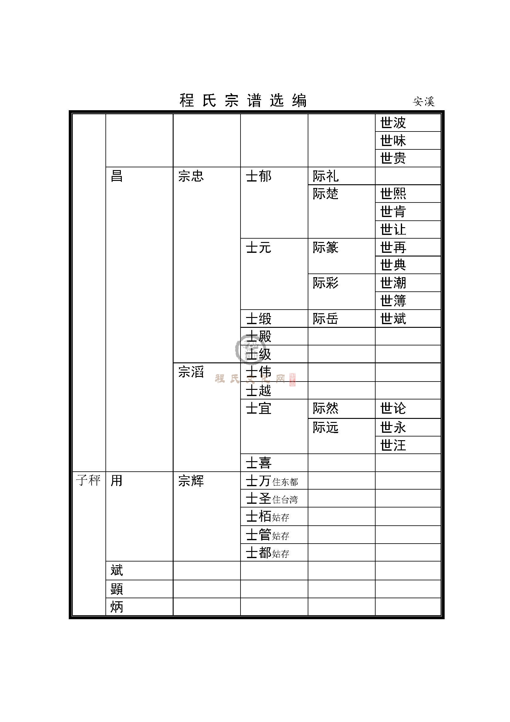 福建泉州安溪支系 (5).jpg