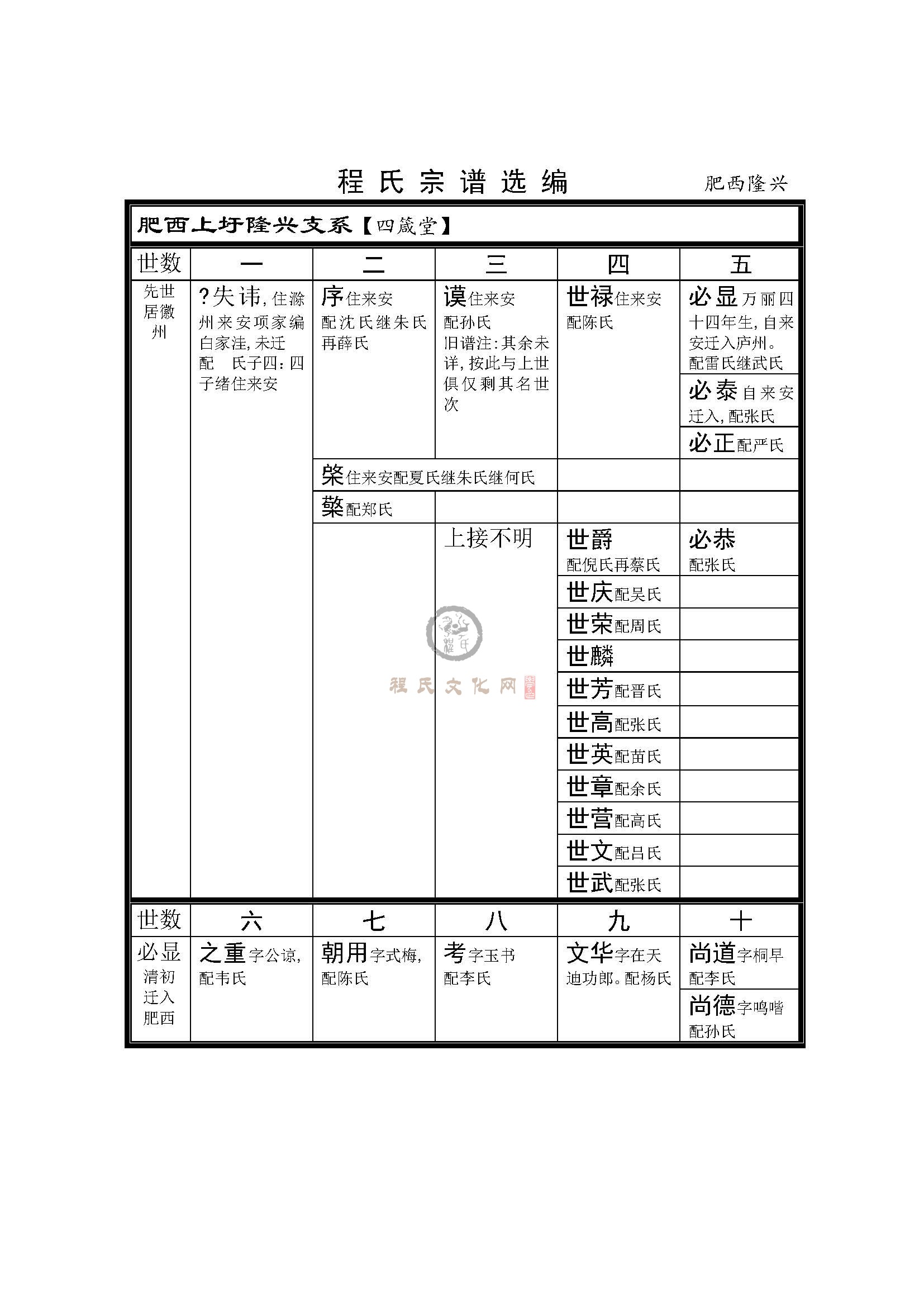 肥西隆兴支系 (1).jpg