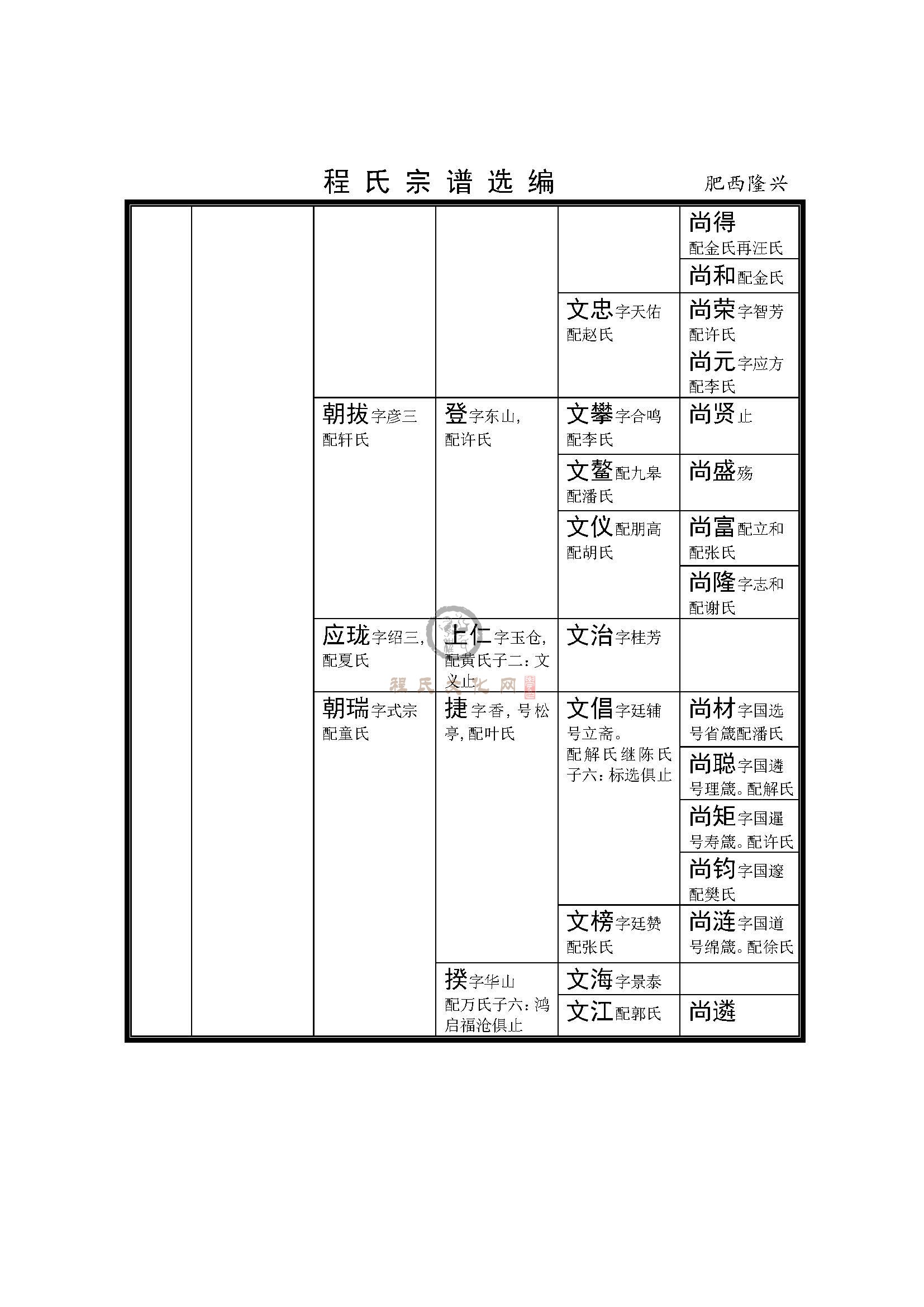 肥西隆兴支系 (4).jpg