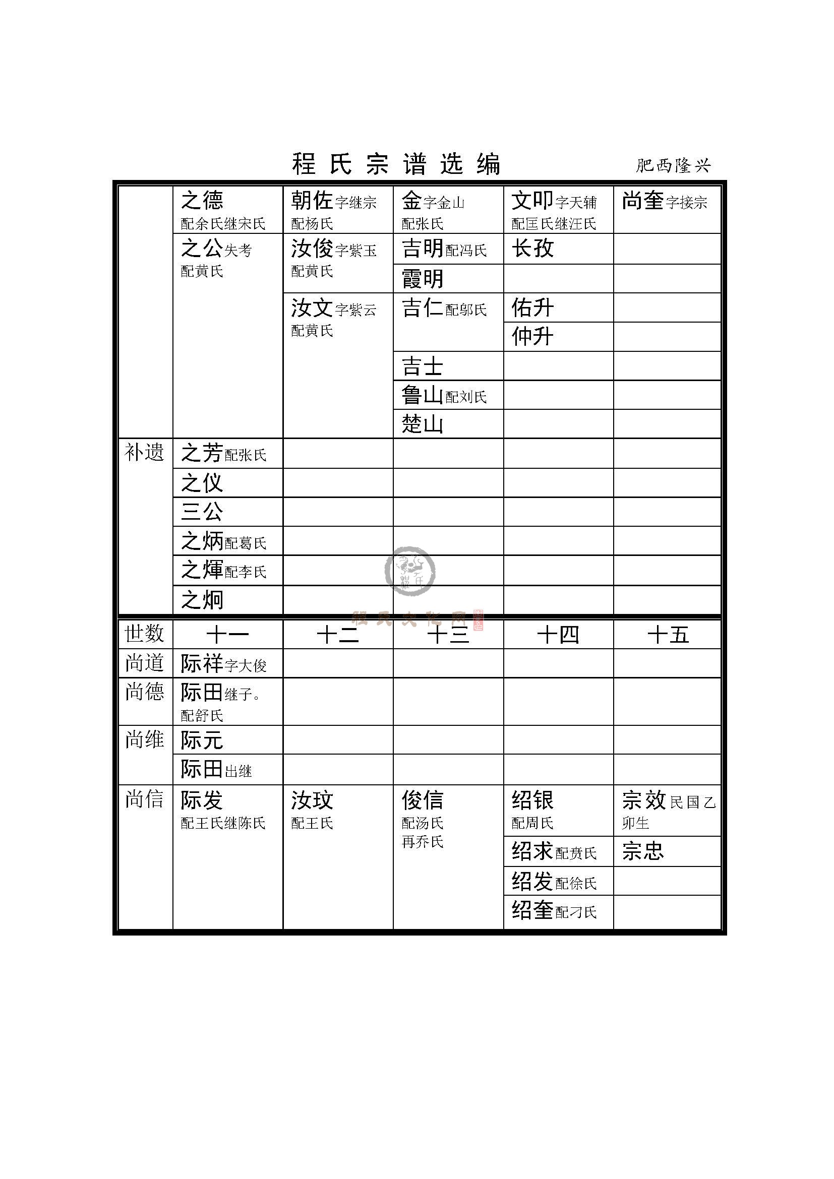 肥西隆兴支系 (5).jpg