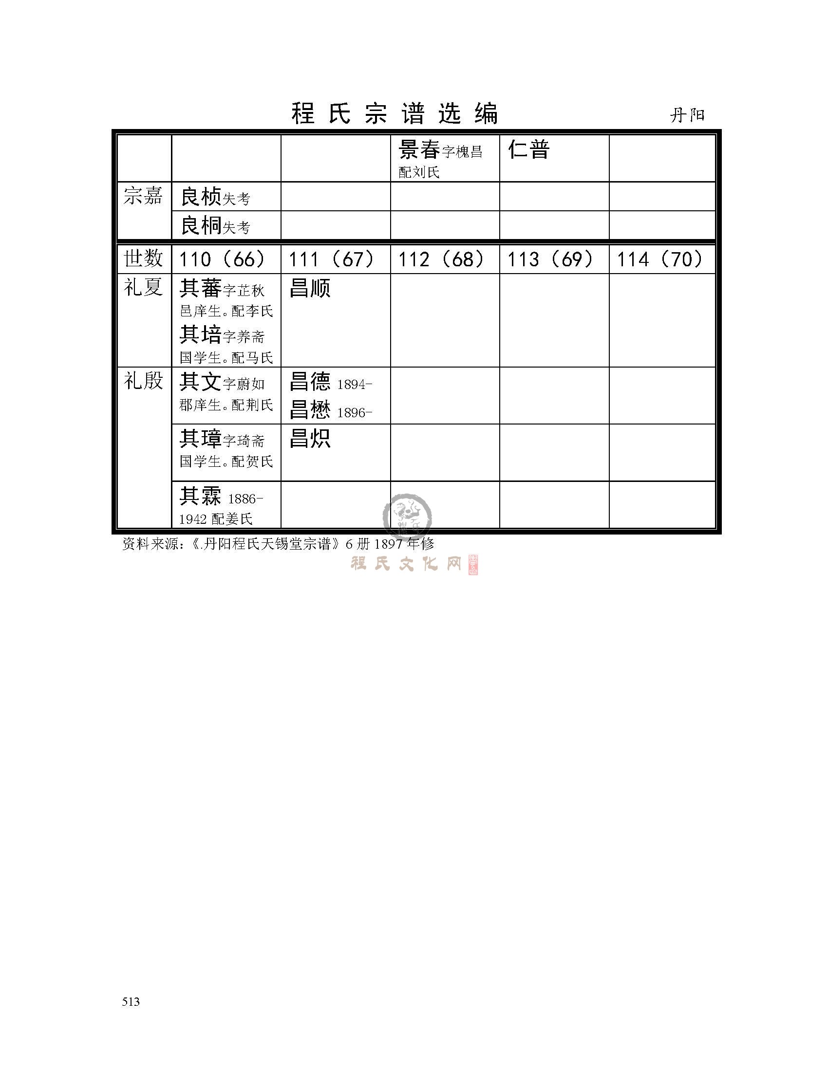 丹阳伯逑公支系 (2).jpg