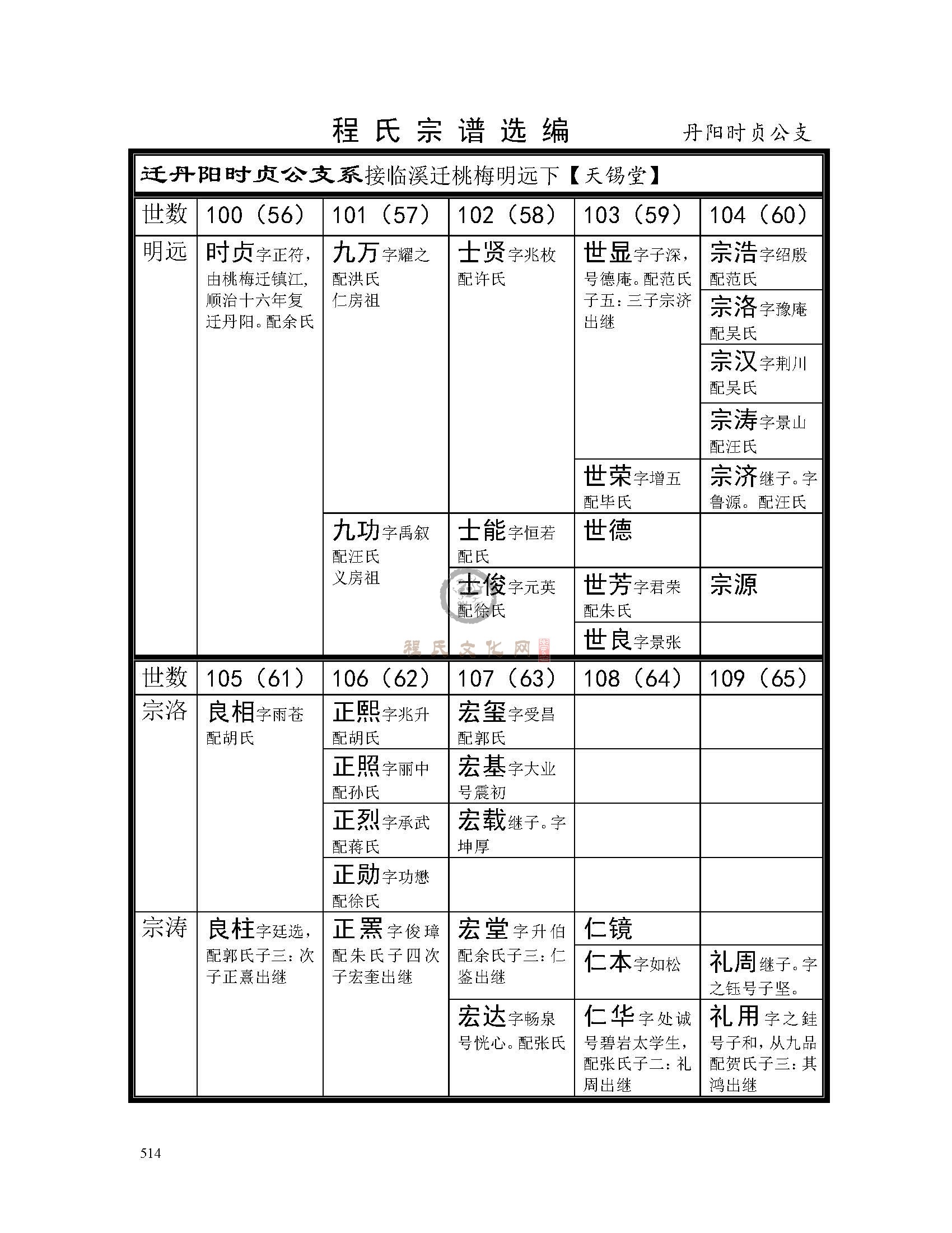 丹阳时贞公支系 (1).jpg