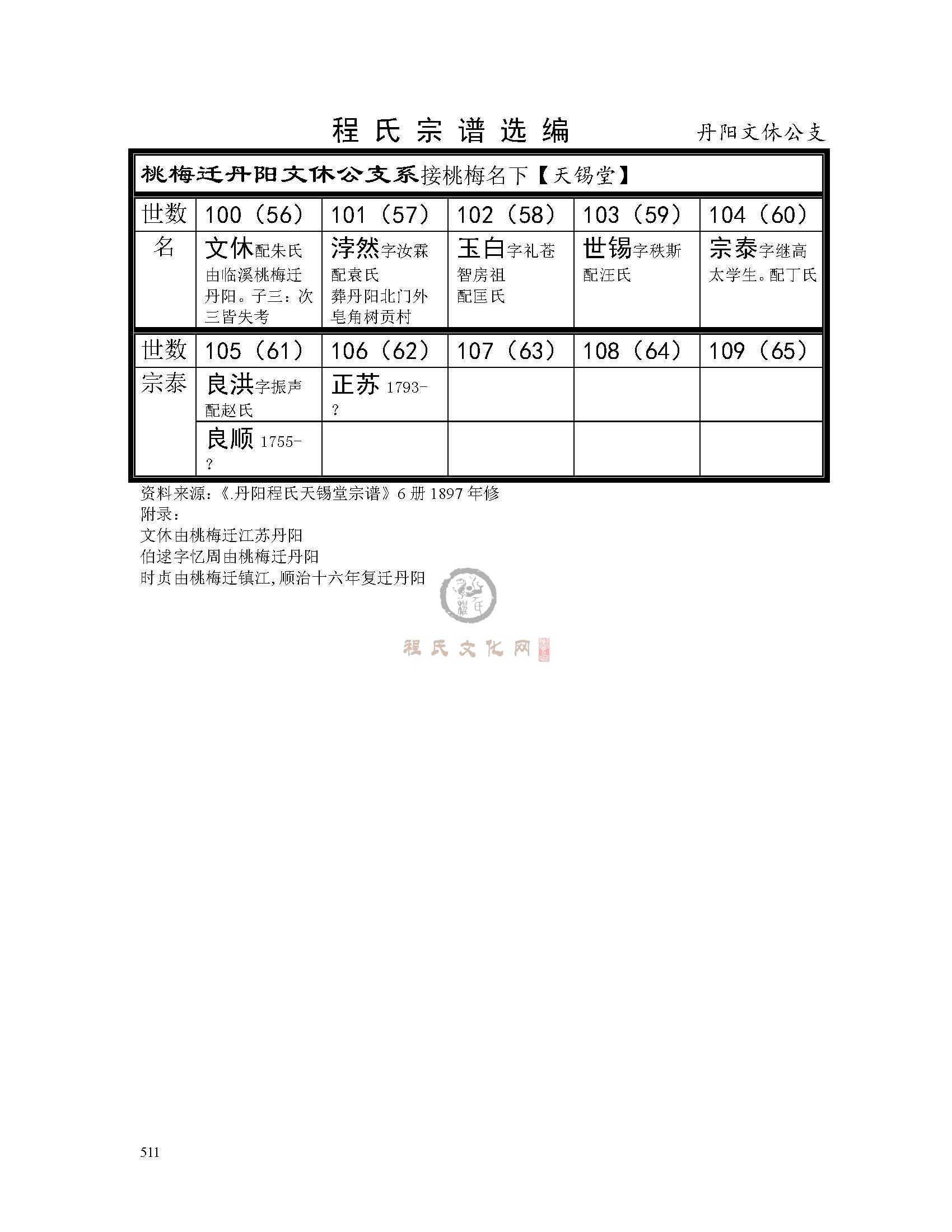 丹阳文休公支.jpg