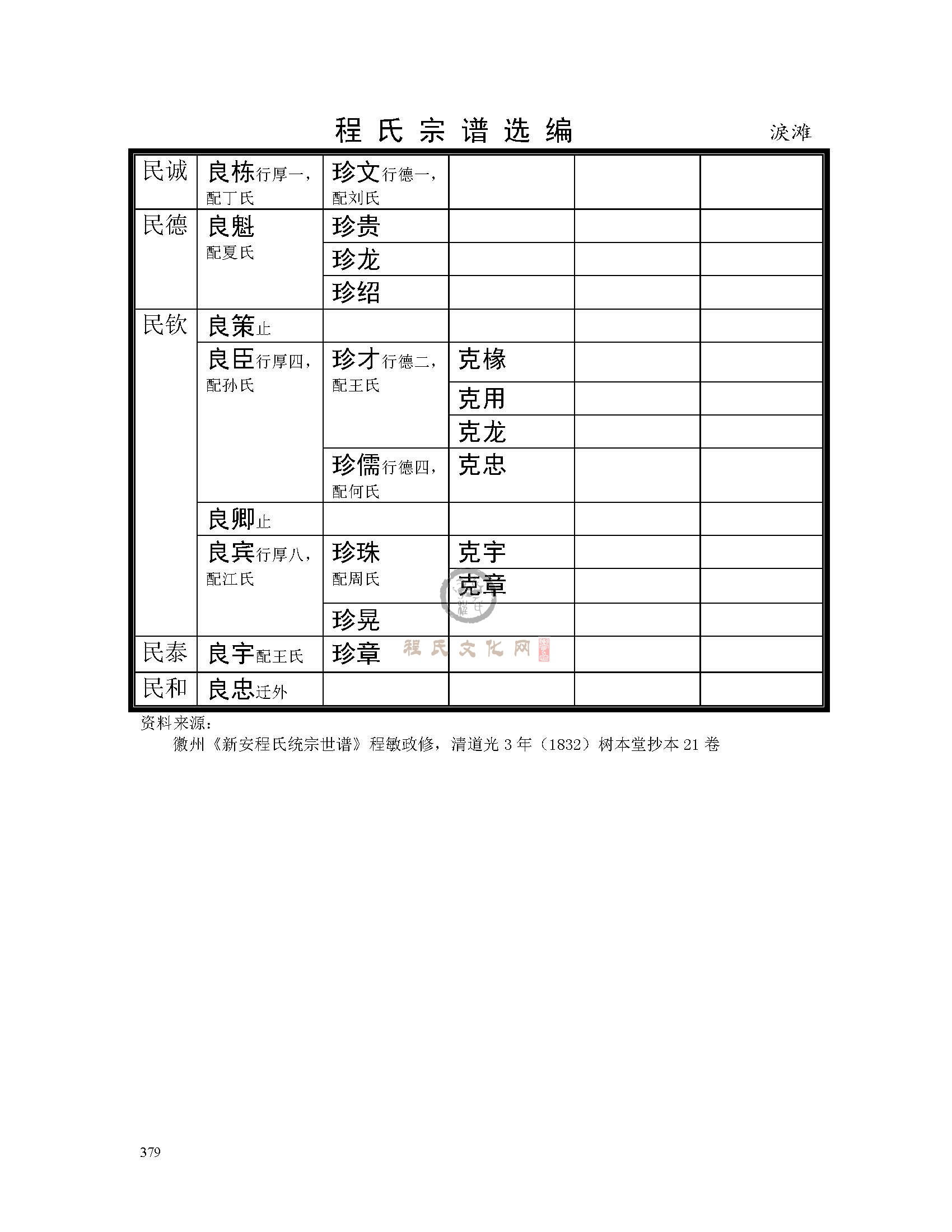 乐平 淚滩支系 (3).jpg