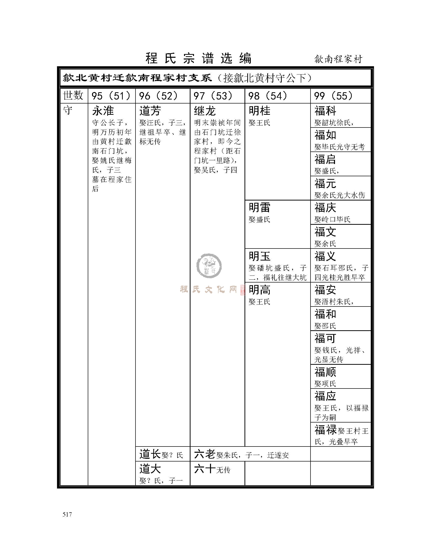 歙南程家村支系 (1).jpg