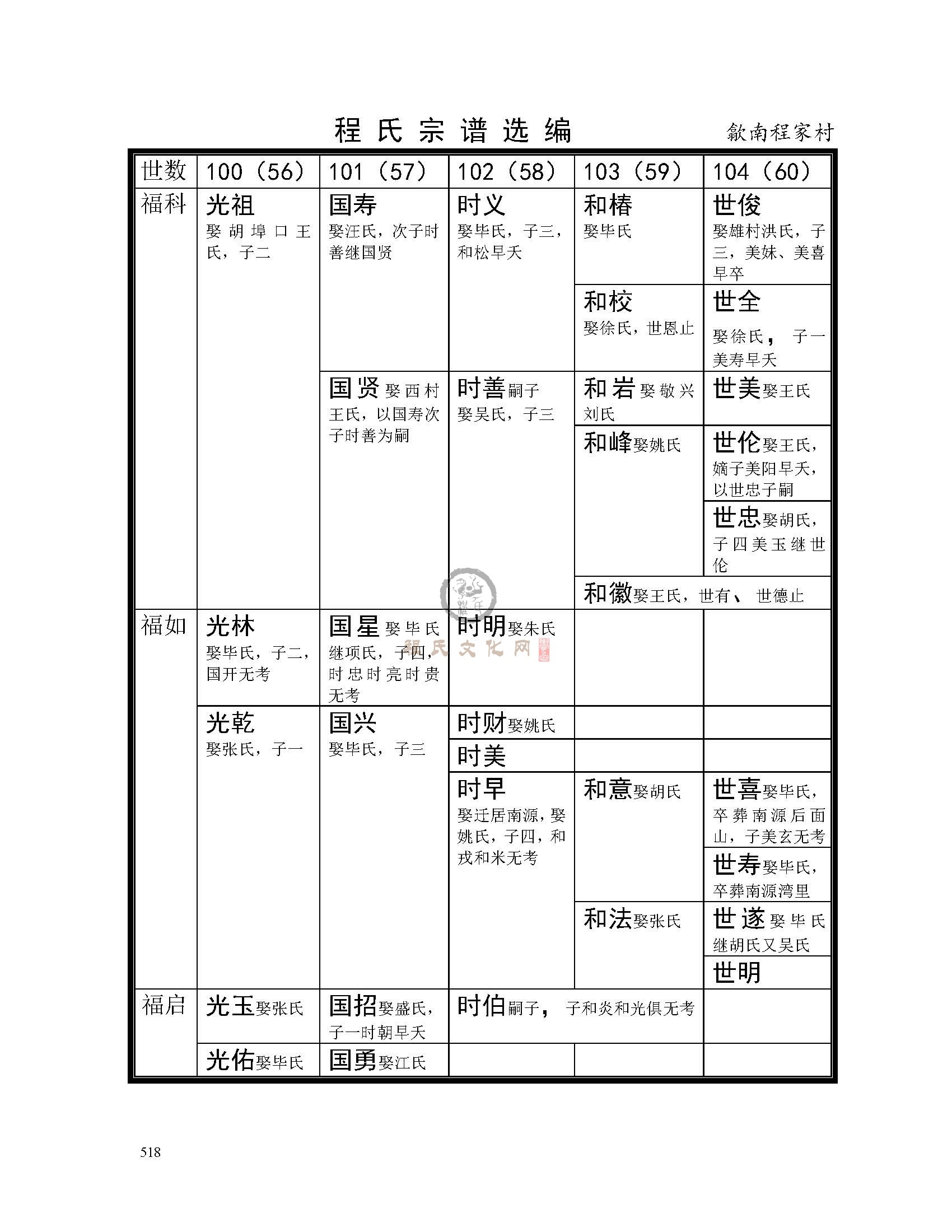 歙南程家村支系 (2).jpg