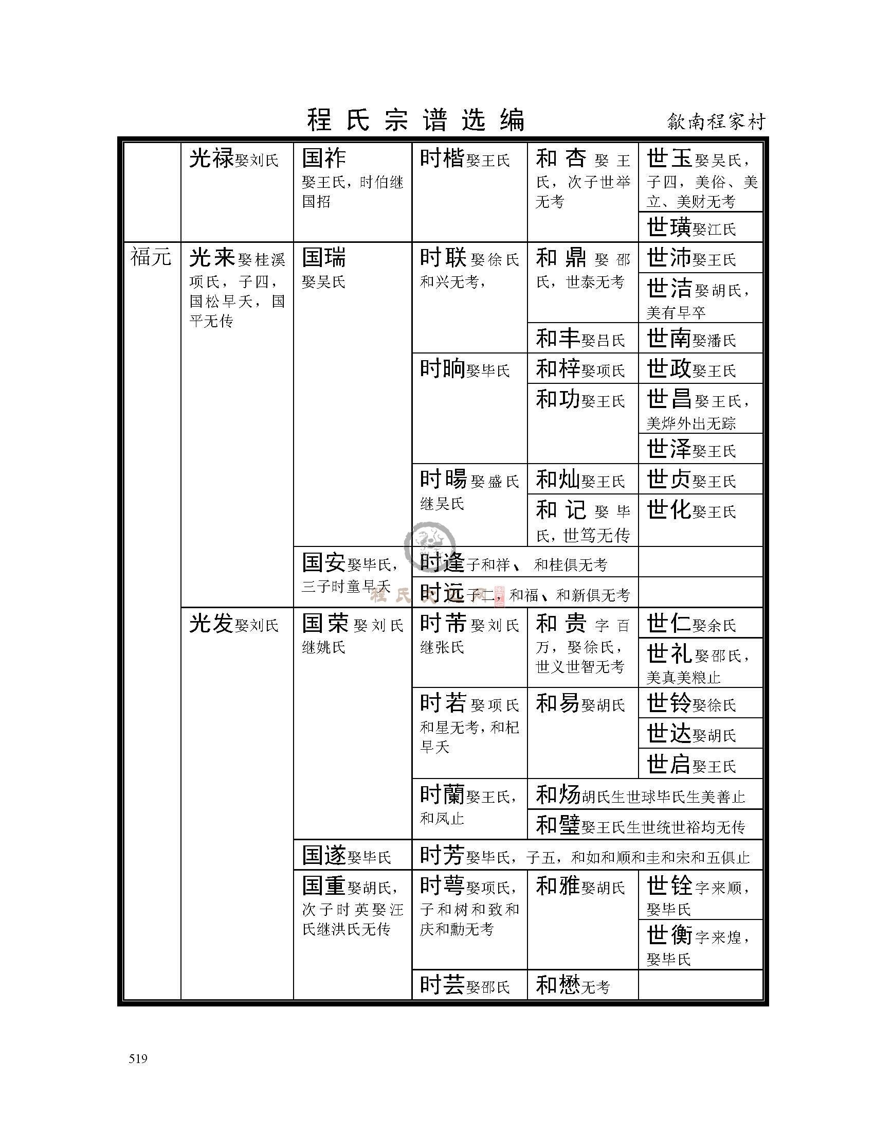 歙南程家村支系 (3).jpg