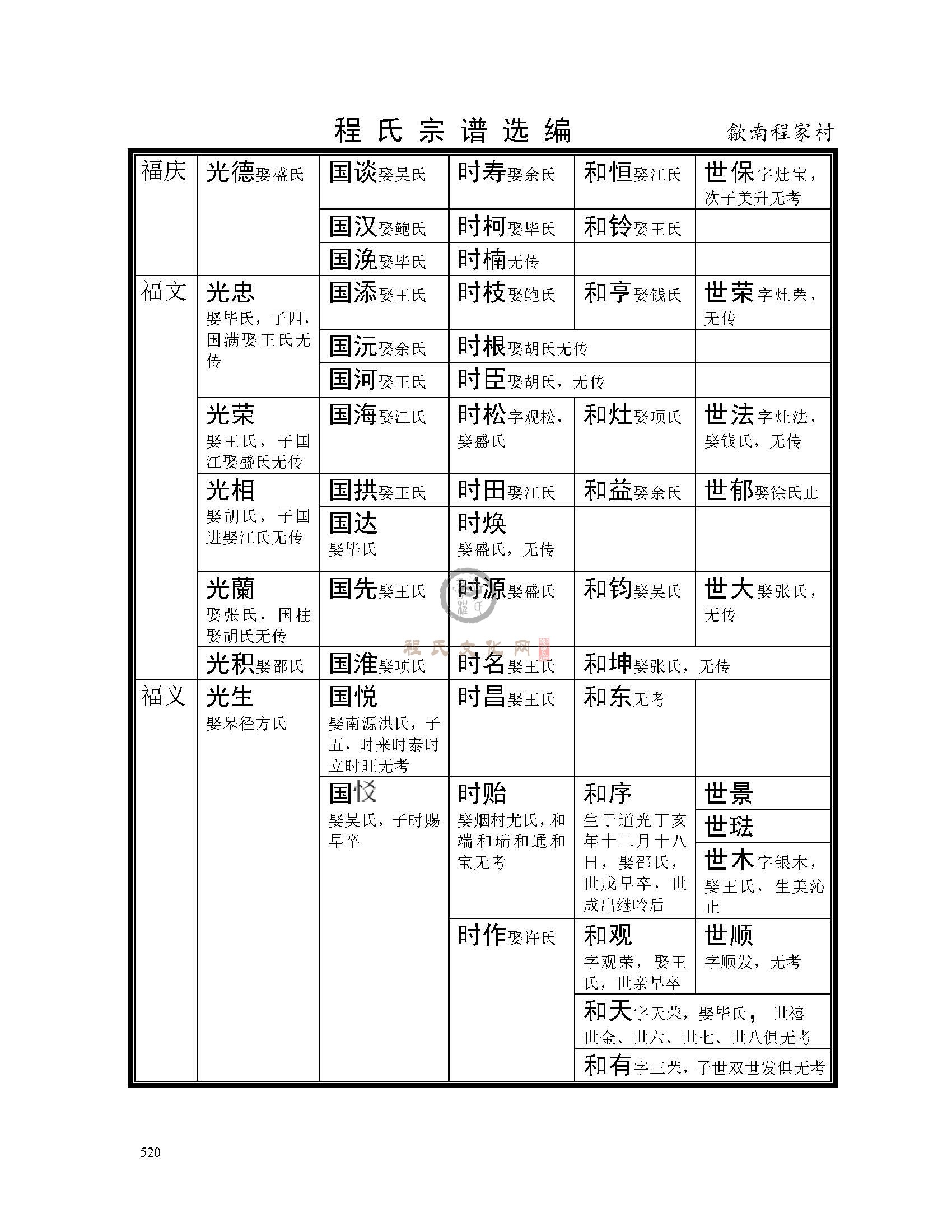 歙南程家村支系 (4).jpg