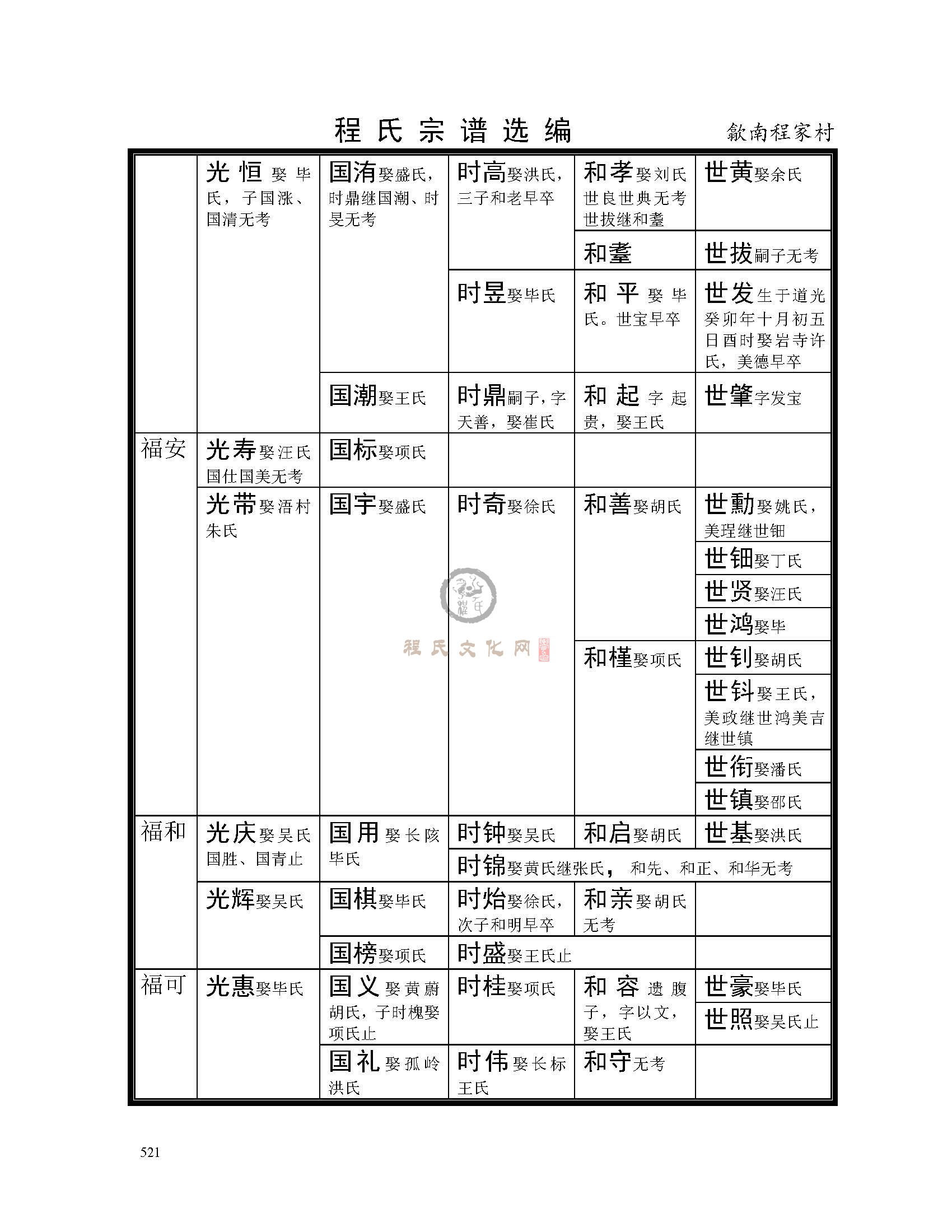 歙南程家村支系 (5).jpg