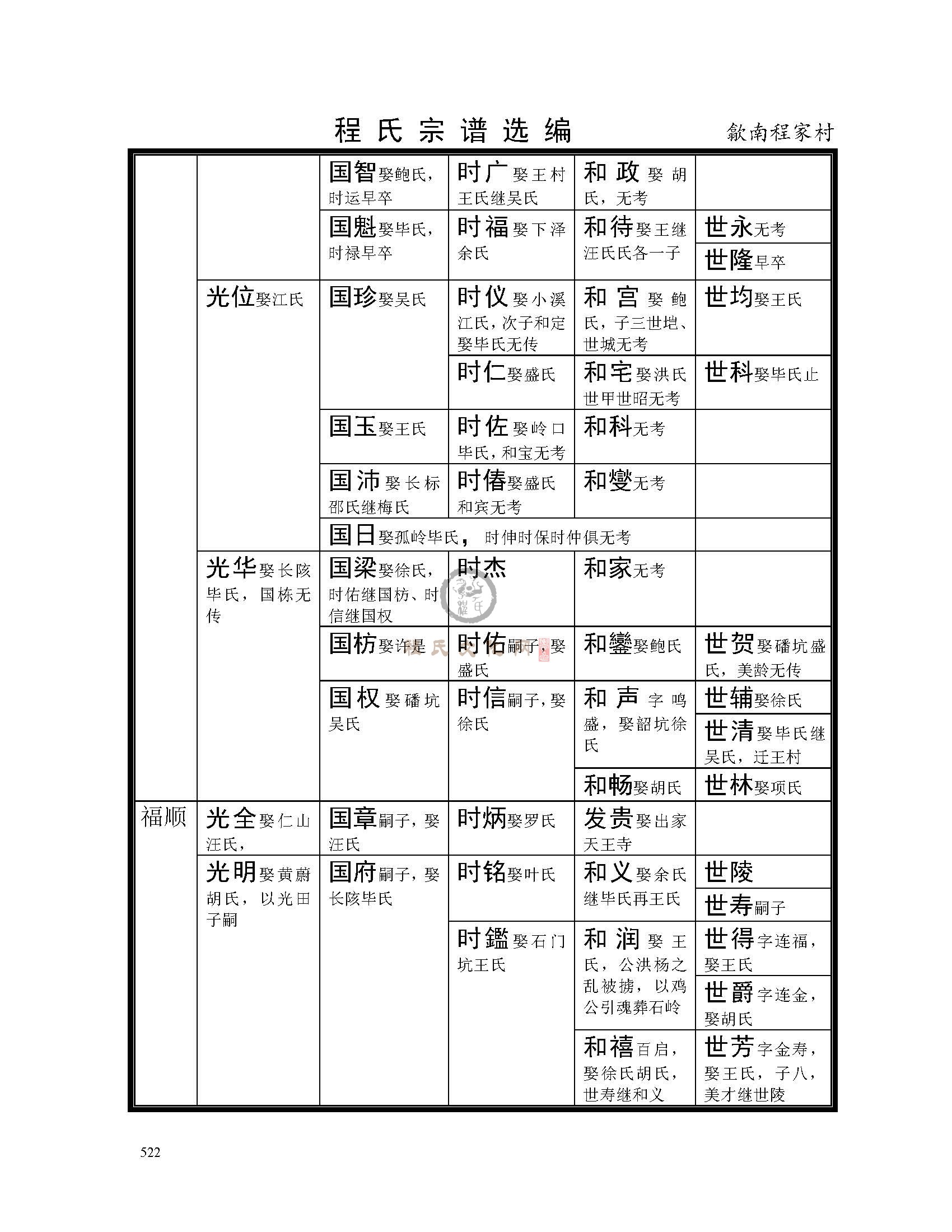 歙南程家村支系 (6).jpg