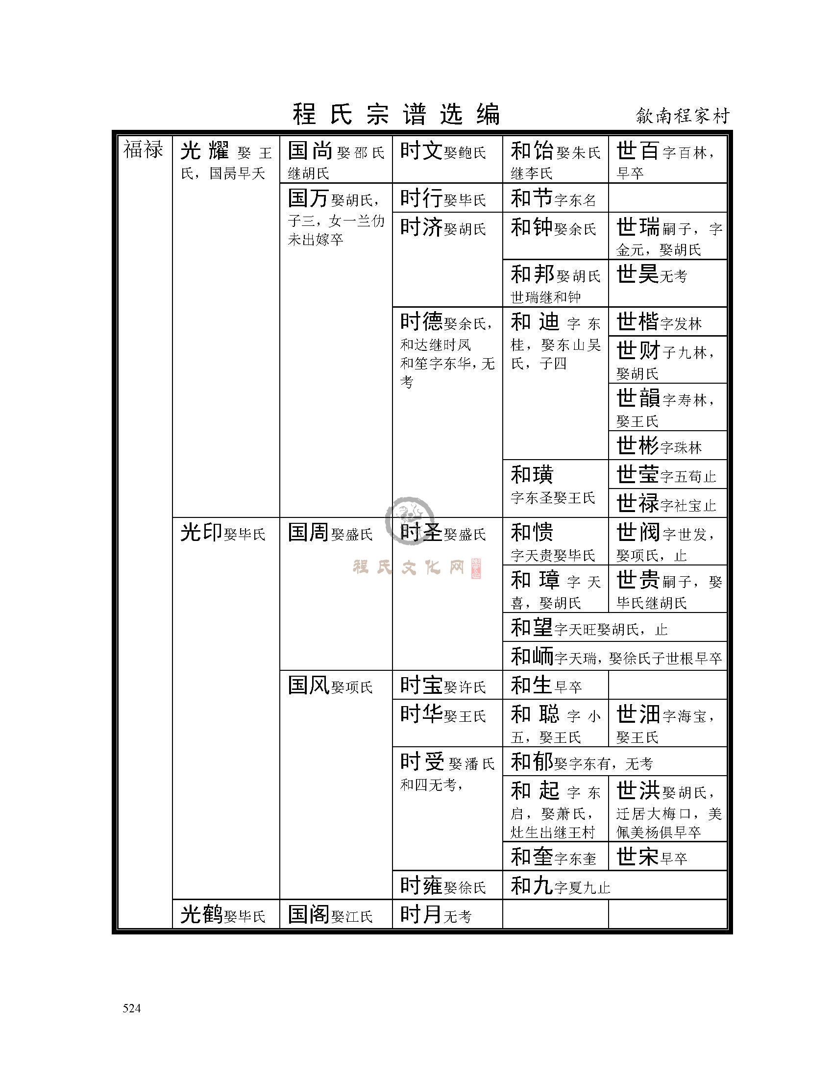 歙南程家村支系 (8).jpg