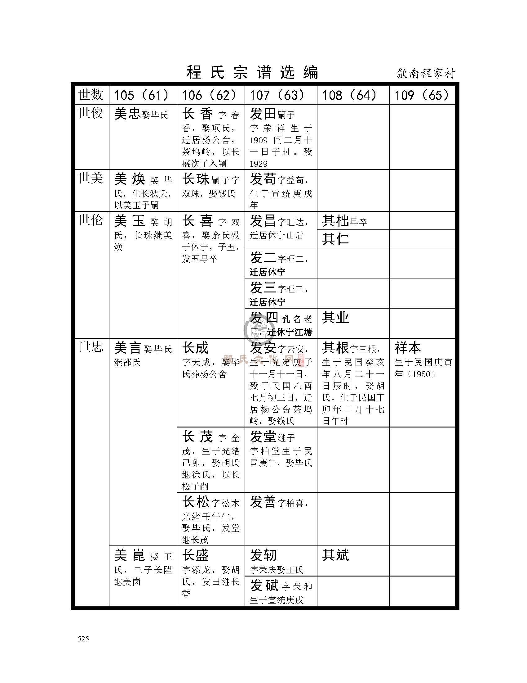 歙南程家村支系 (9).jpg