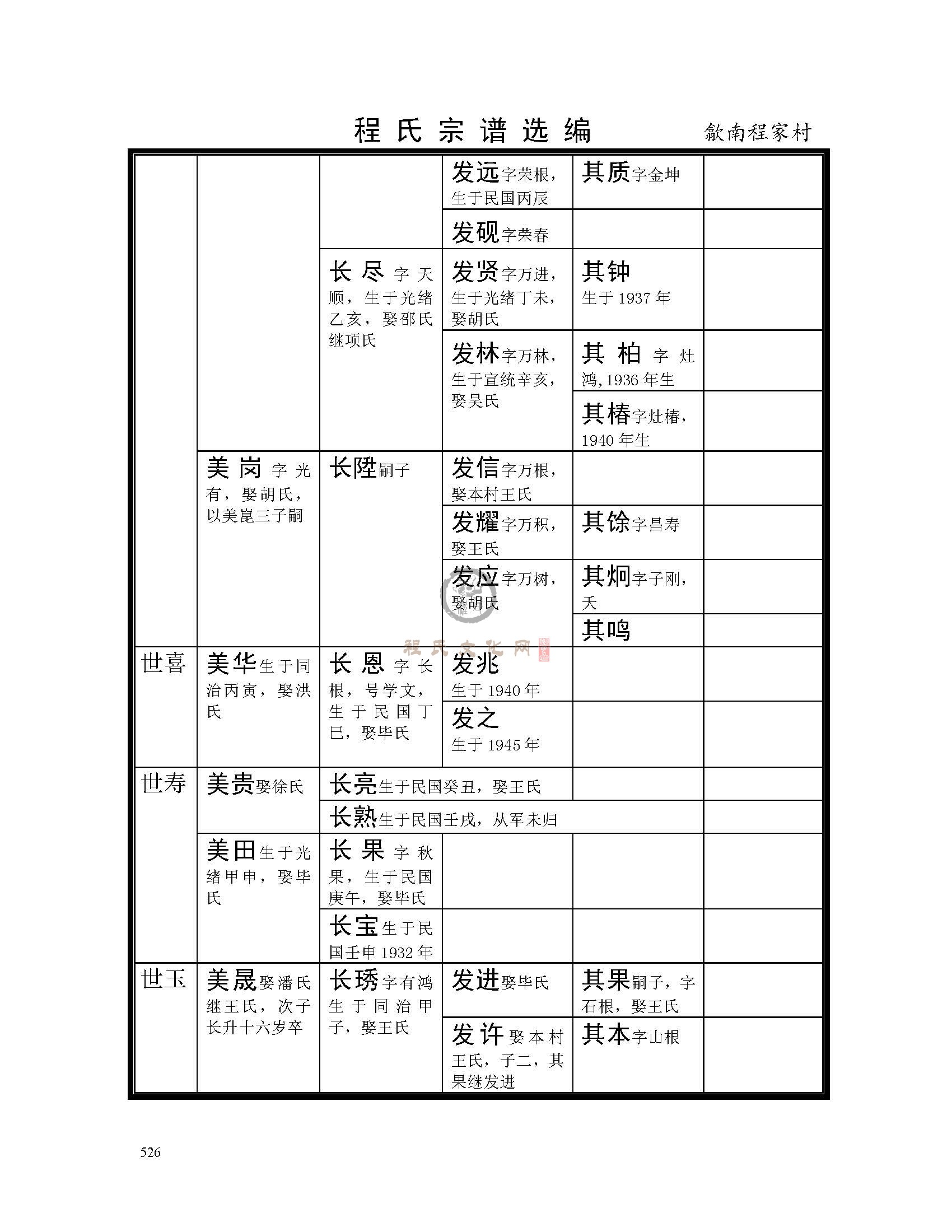 歙南程家村支系 (10).jpg