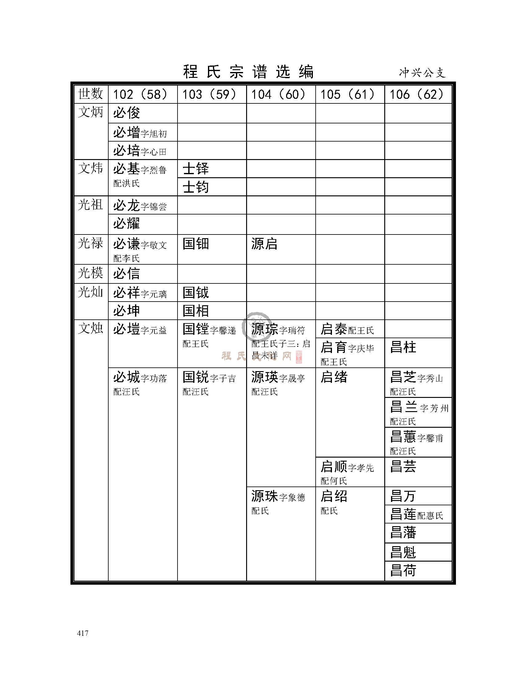 下十房冲兴公支系 (2).jpg