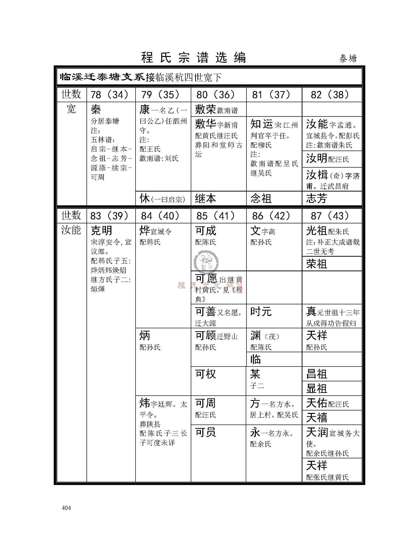 泰塘支系 (1).jpg