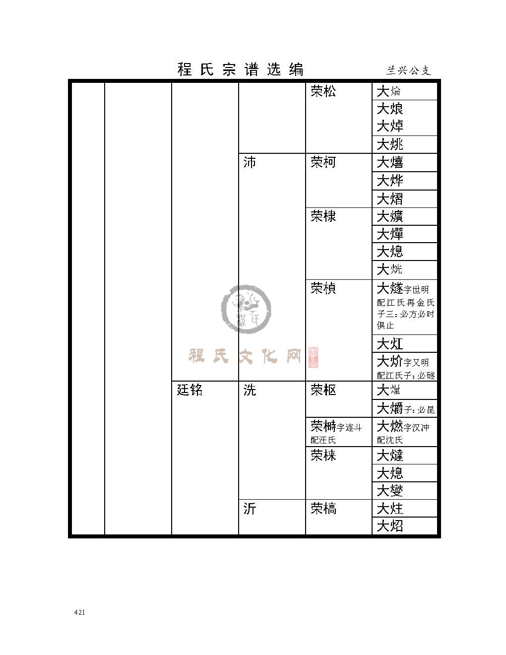 下十房兰兴公支系  (2).jpg