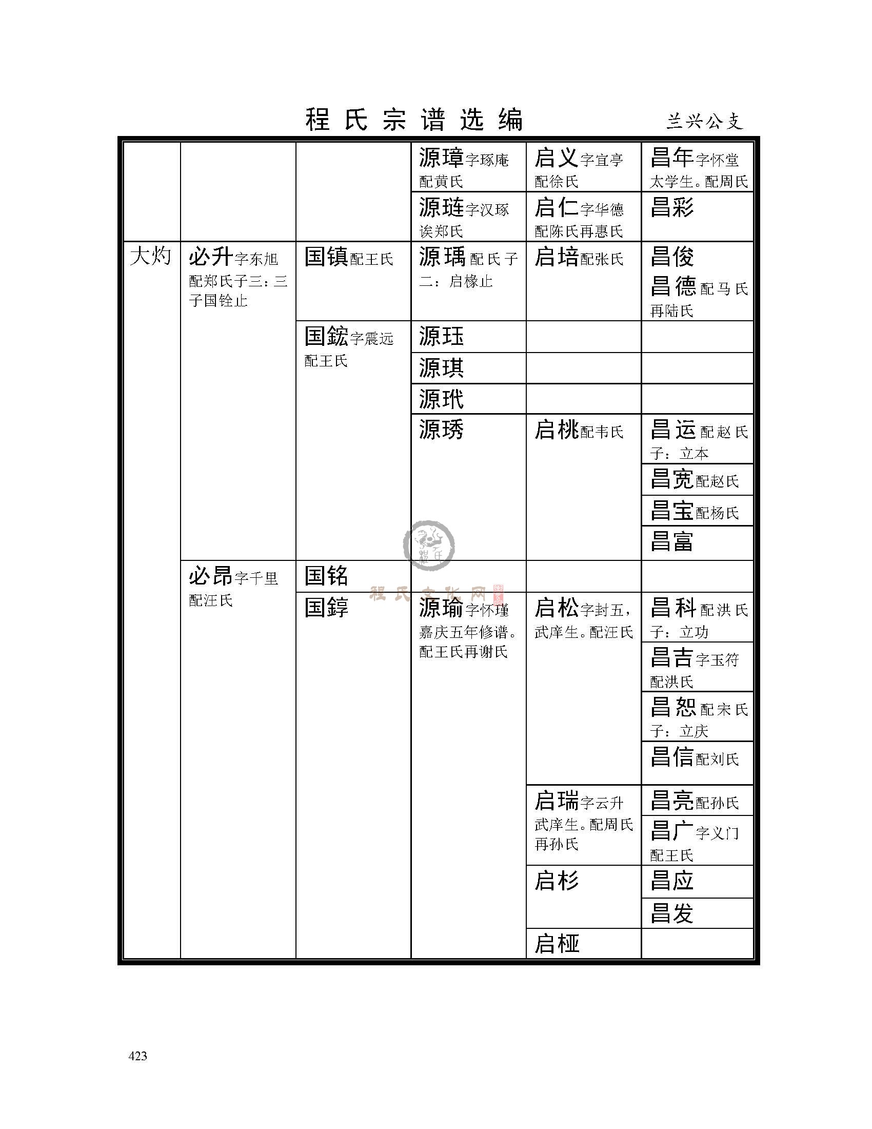 下十房兰兴公支系  (4).jpg