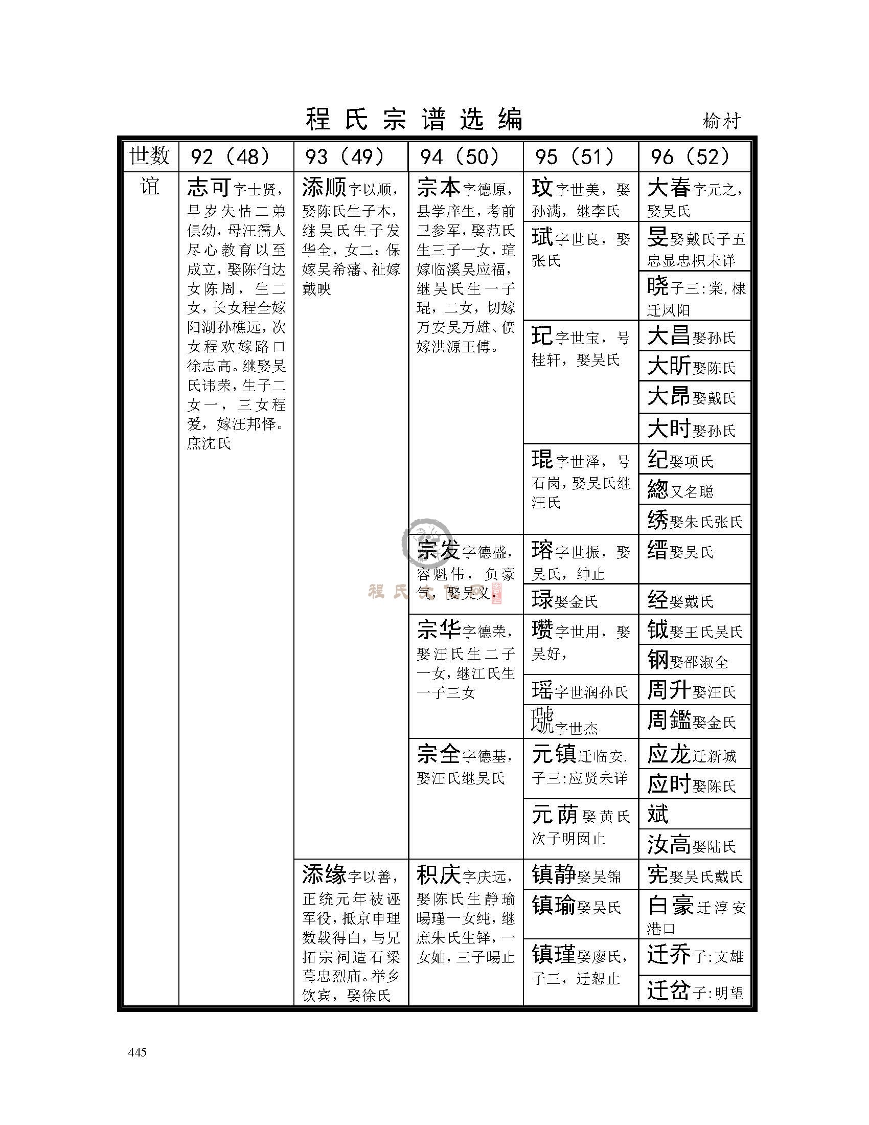 休宁榆村支系 (3).jpg