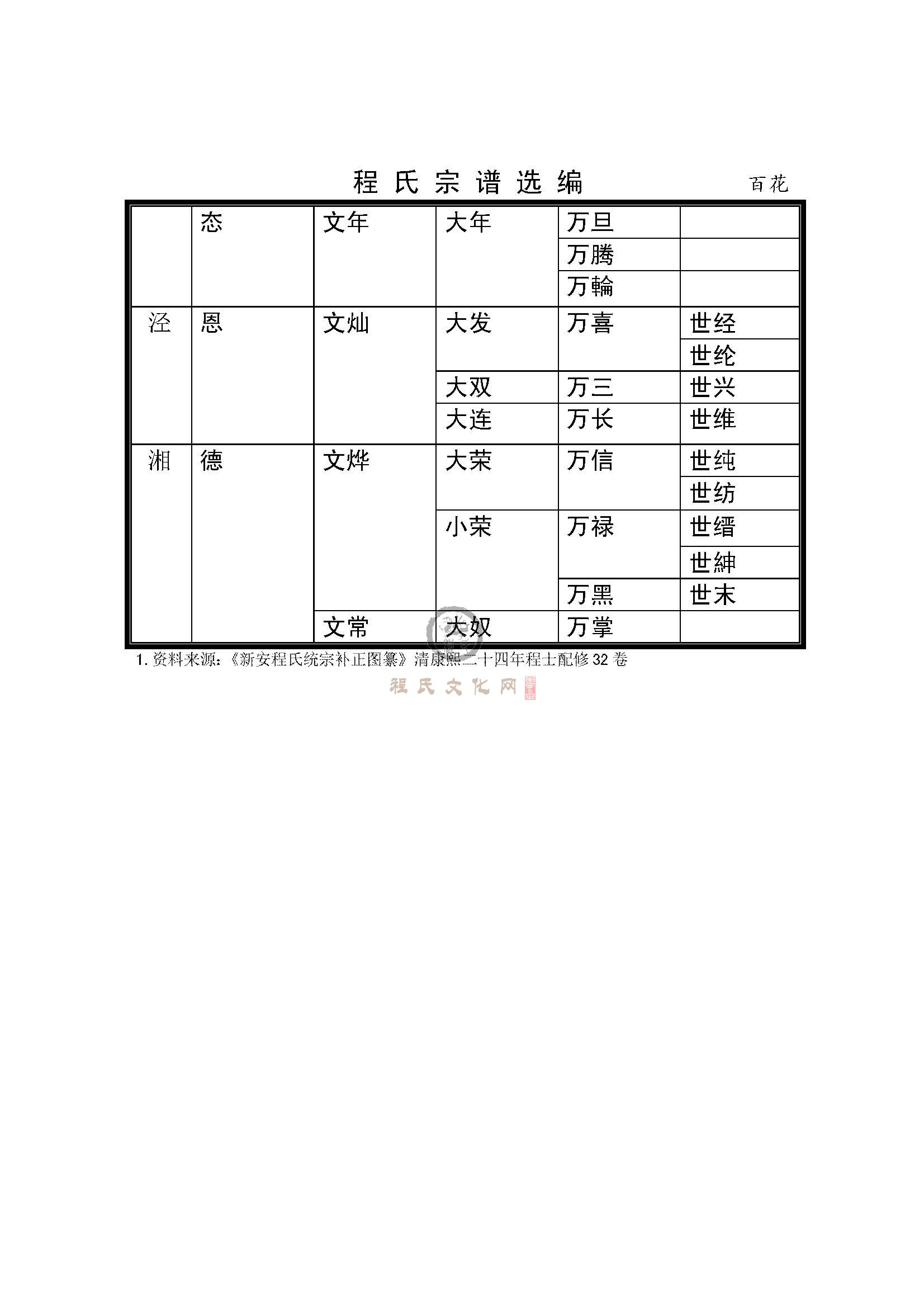 百花支系 (3).jpg