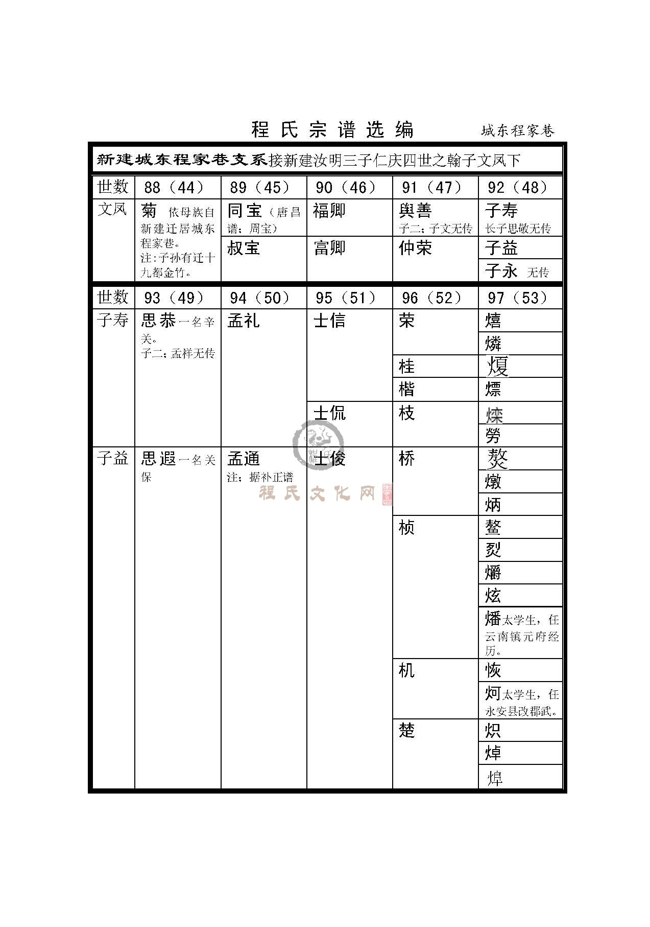 城东程家巷支系 (1).jpg