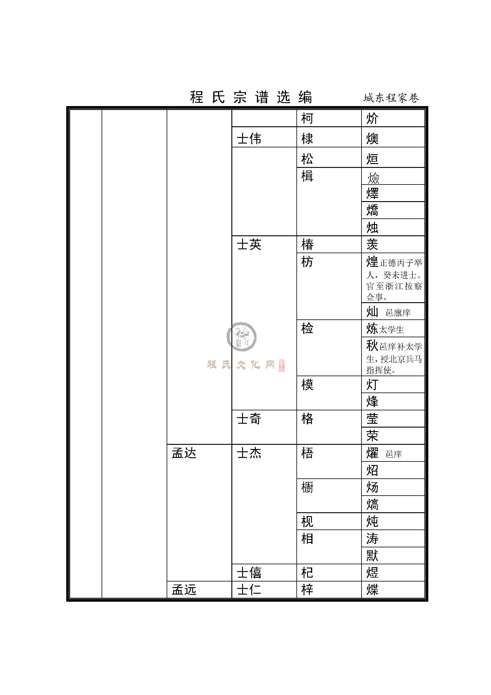 城东程家巷支系 (2).jpg