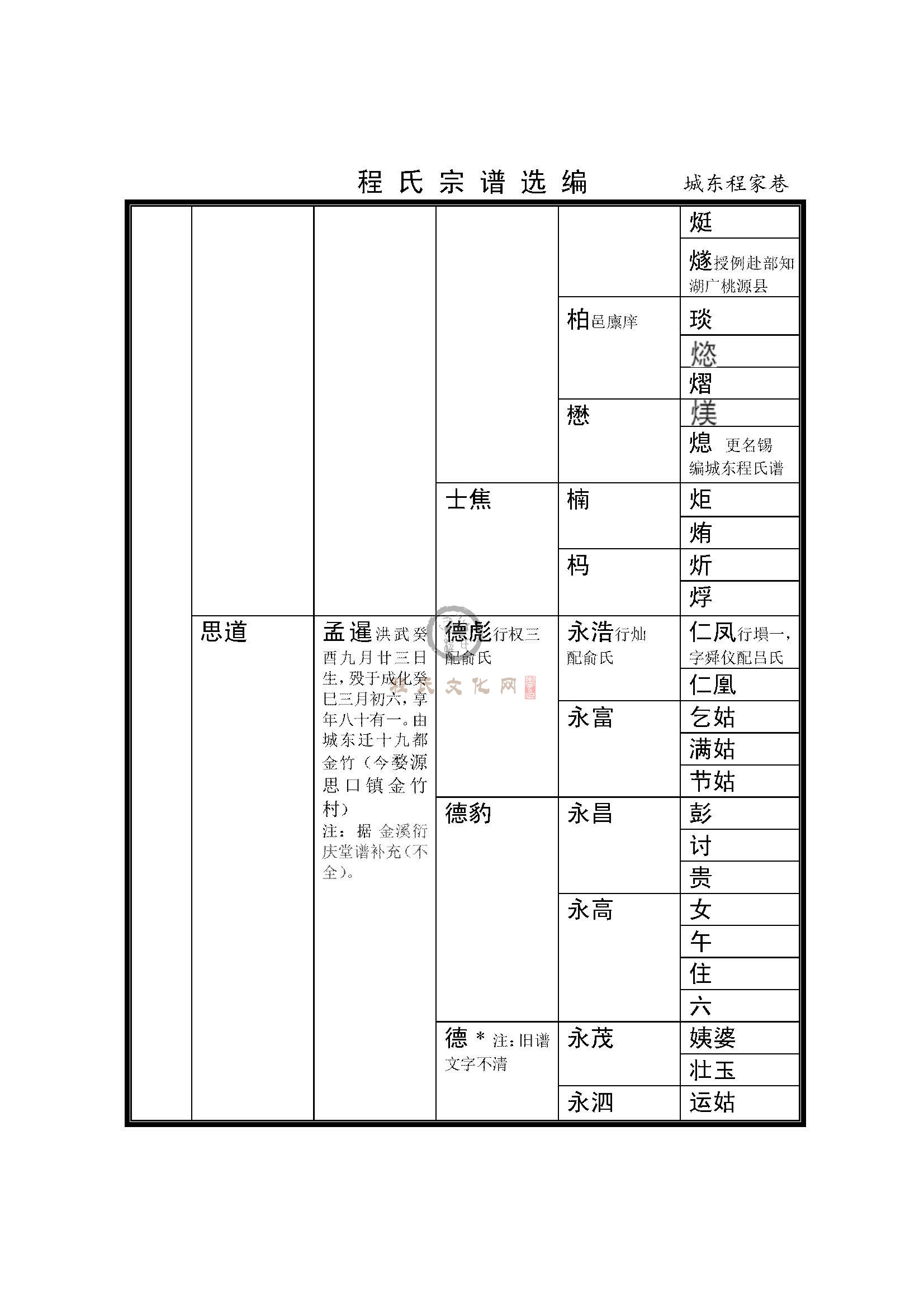 城东程家巷支系 (3).jpg