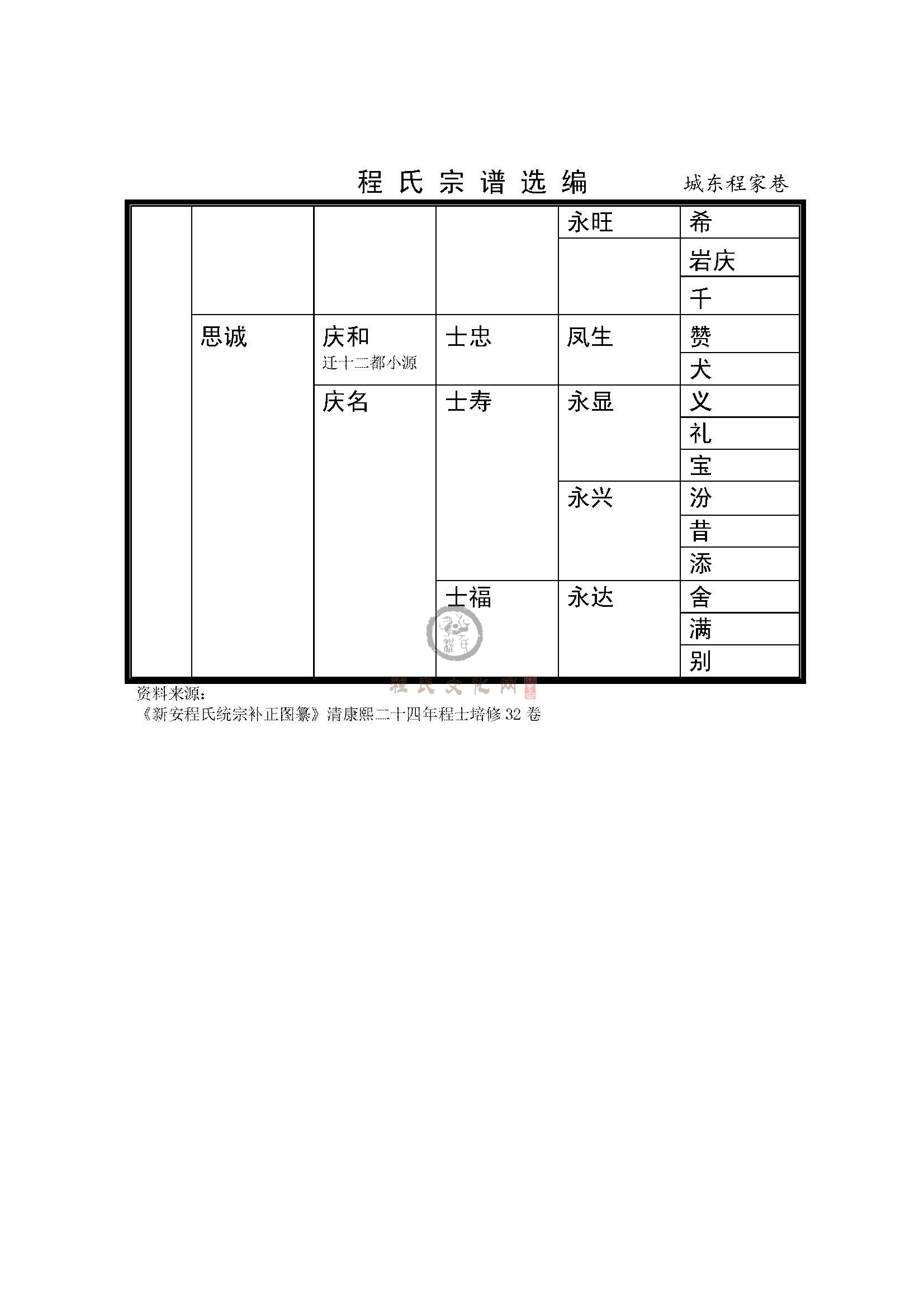 城东程家巷支系 (4).jpg