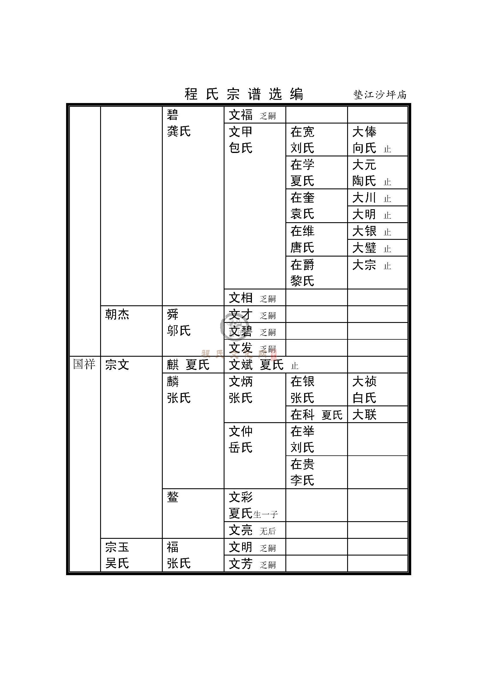 垫江沙坪庙支系 (2).jpg