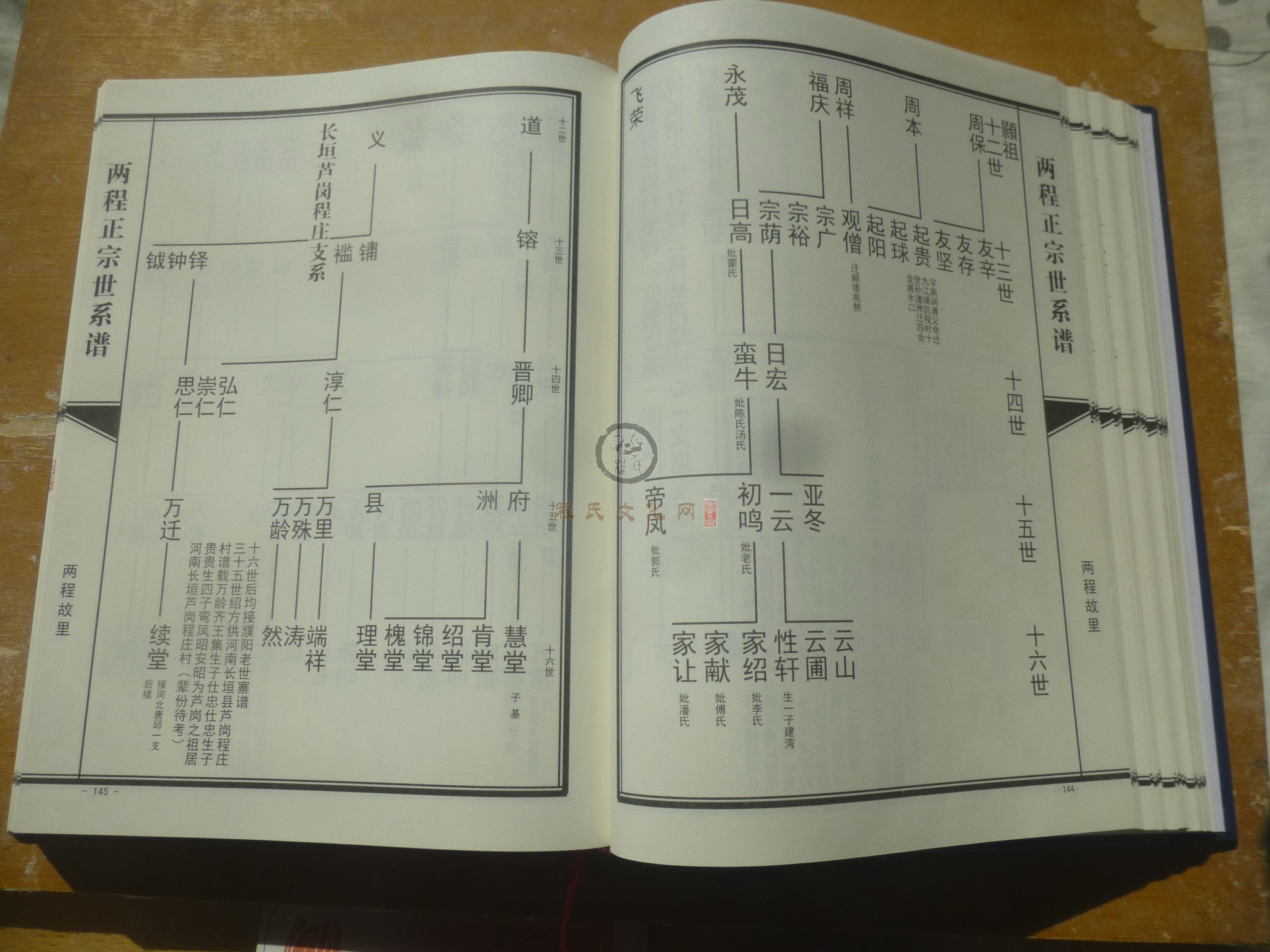 两程正宗世系谱 (095).JPG