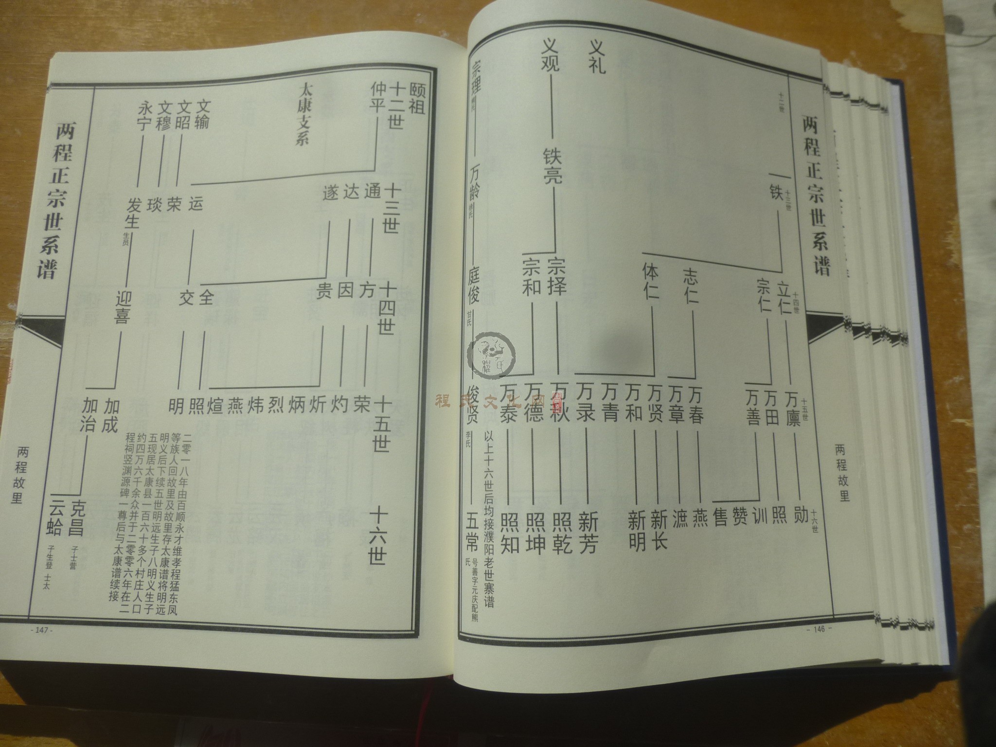 两程正宗世系谱 (096).JPG