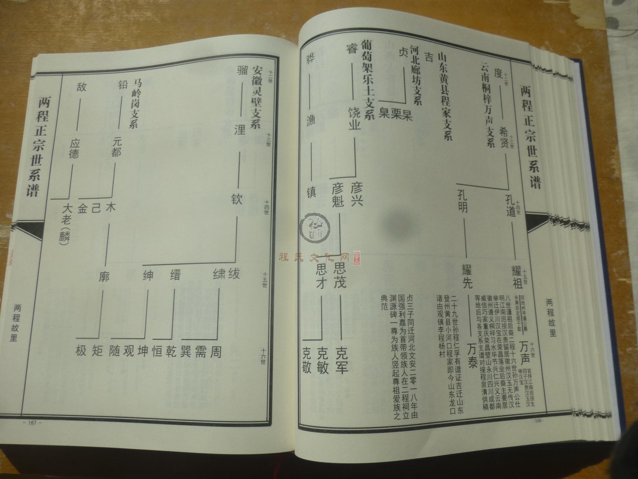 两程正宗世系谱 (106).JPG