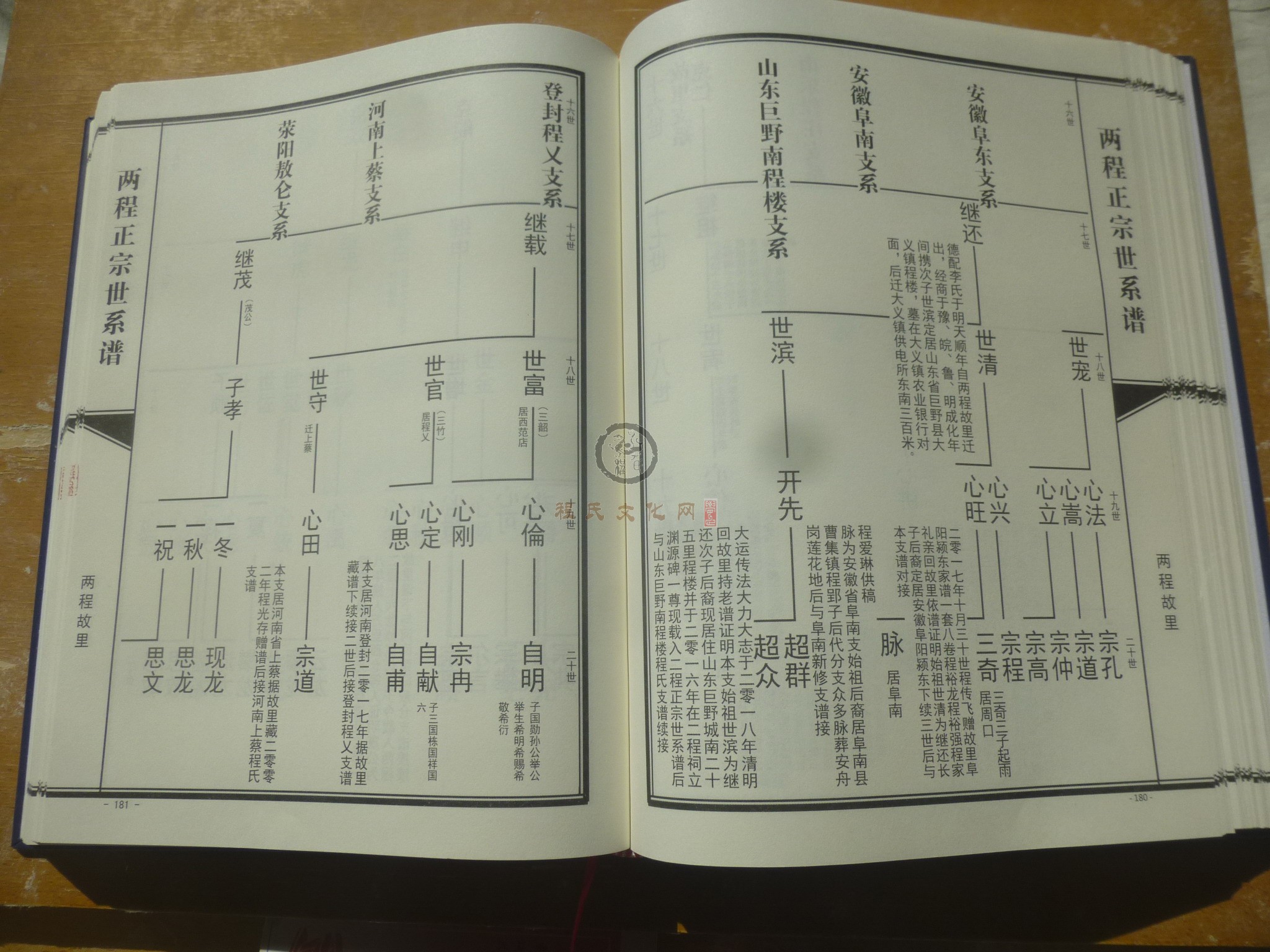 两程正宗世系谱 (114).JPG