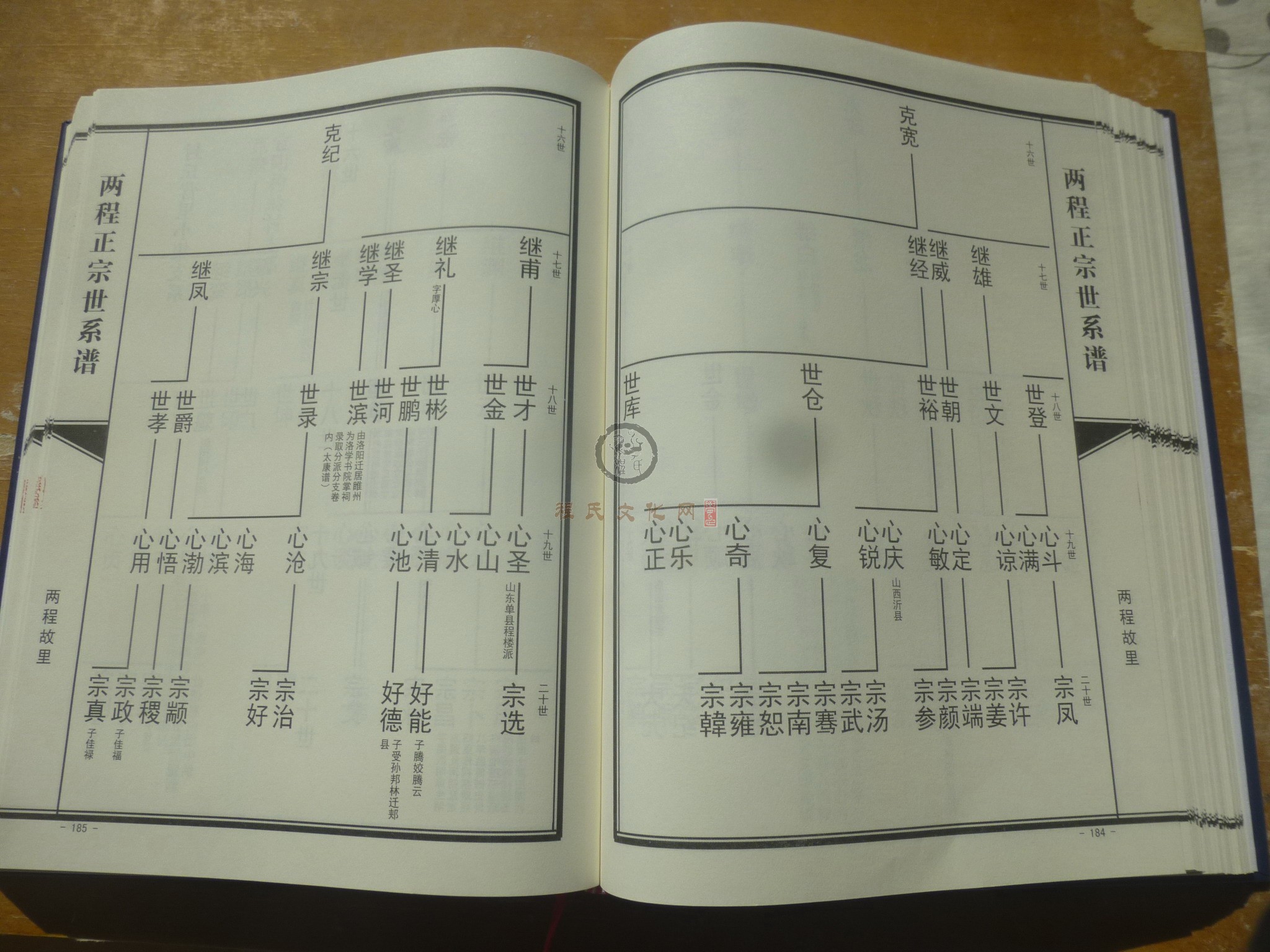 两程正宗世系谱 (116).JPG